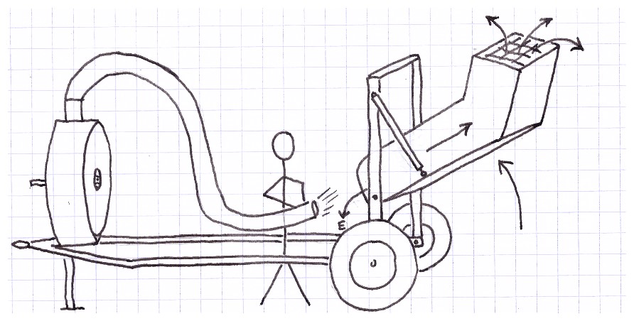 Étape de tri (schéma simplifié)<br />(E=circuit d'évacuation)