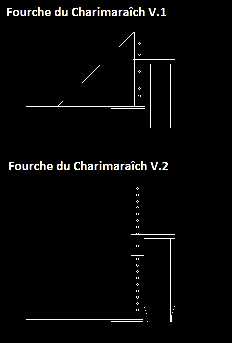 Évolution des fourches