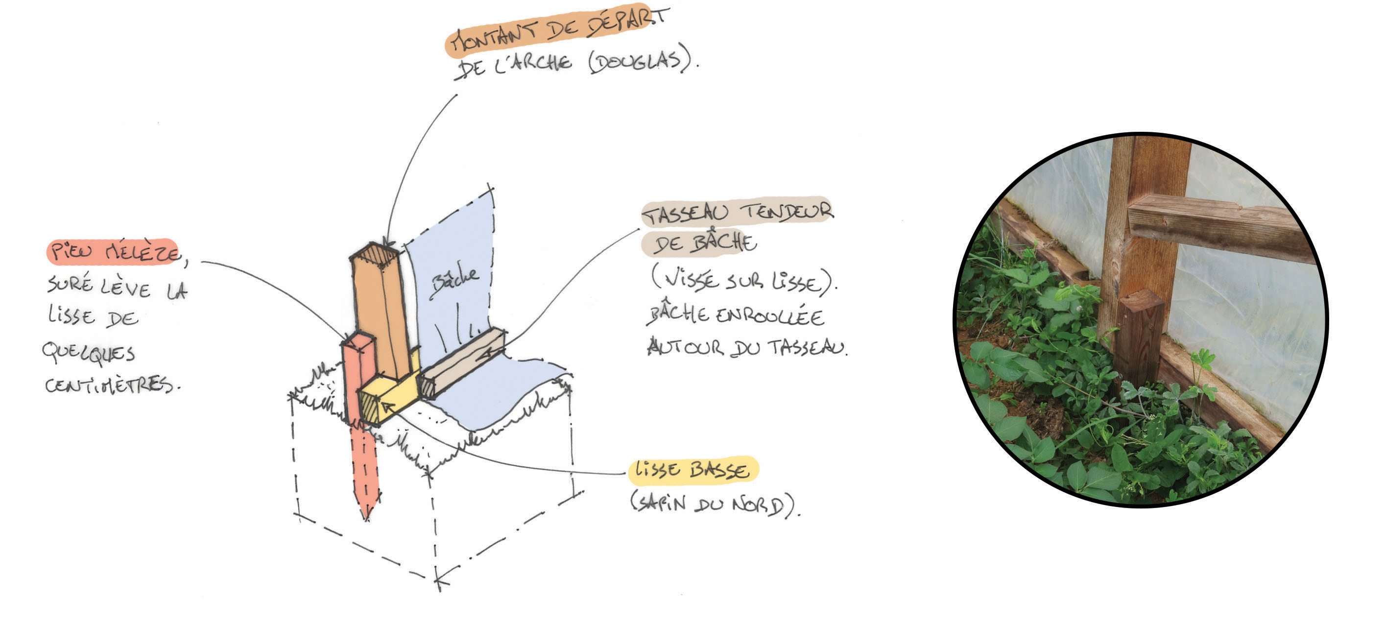 Principe de fixation au sol : pieux en mélèze pour surélever la structure de quelques centimètres et éviter le pourrissement des bois moins résistants à l'eau