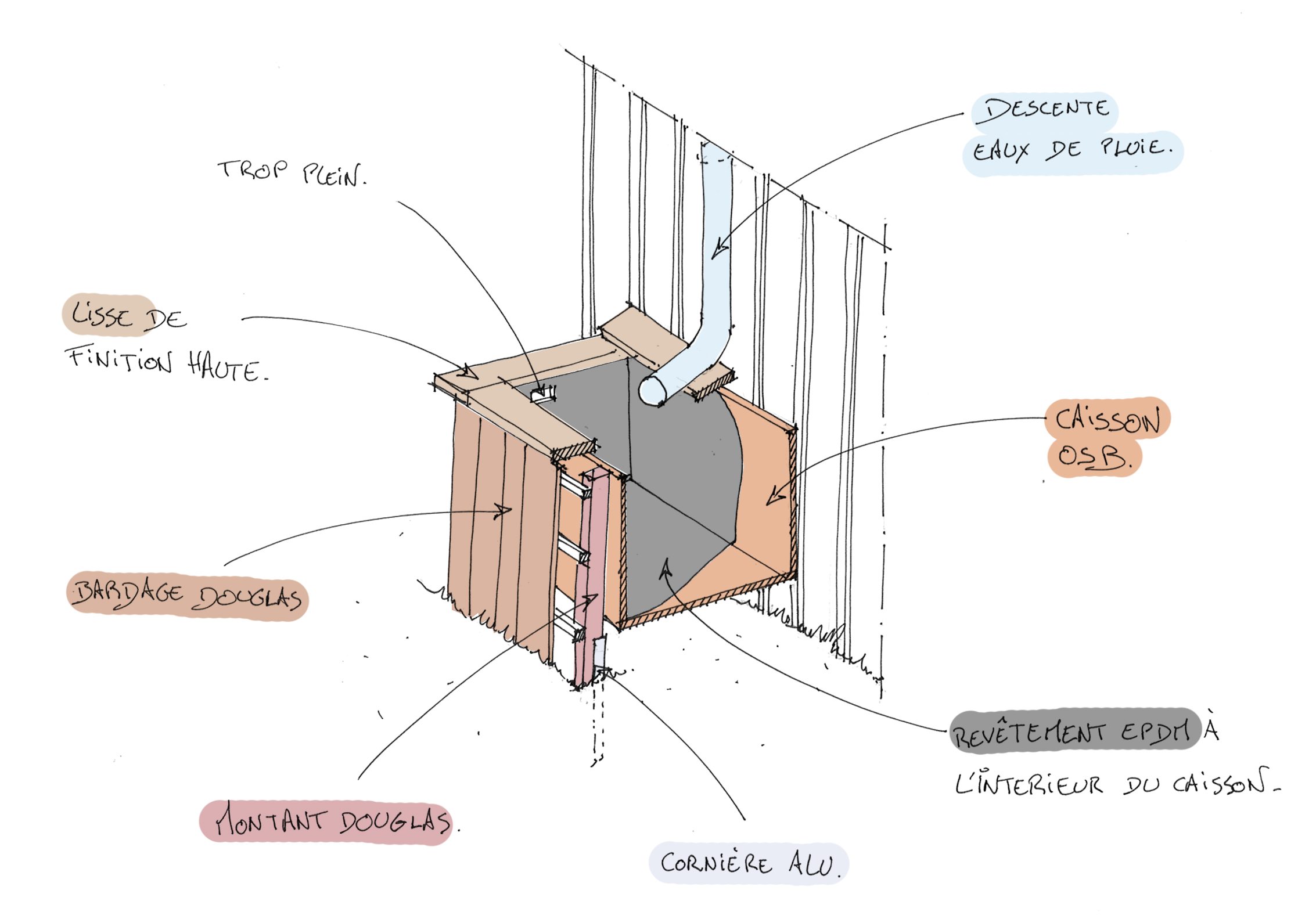 Structure du bac à eau