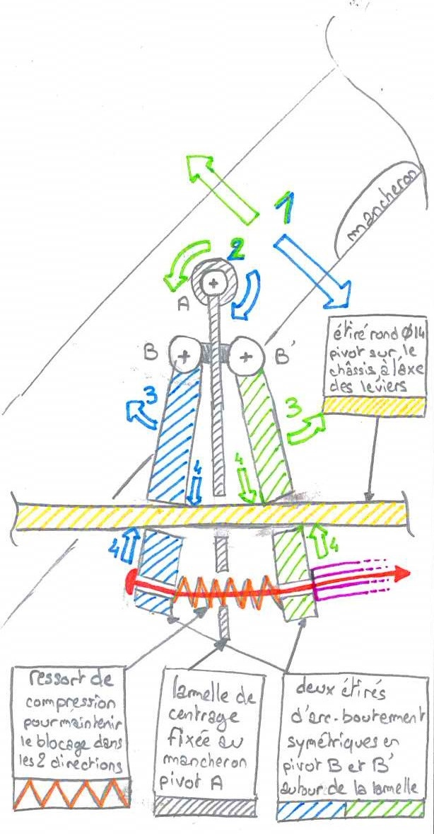 Dessin arc-boutement V2'.jpg