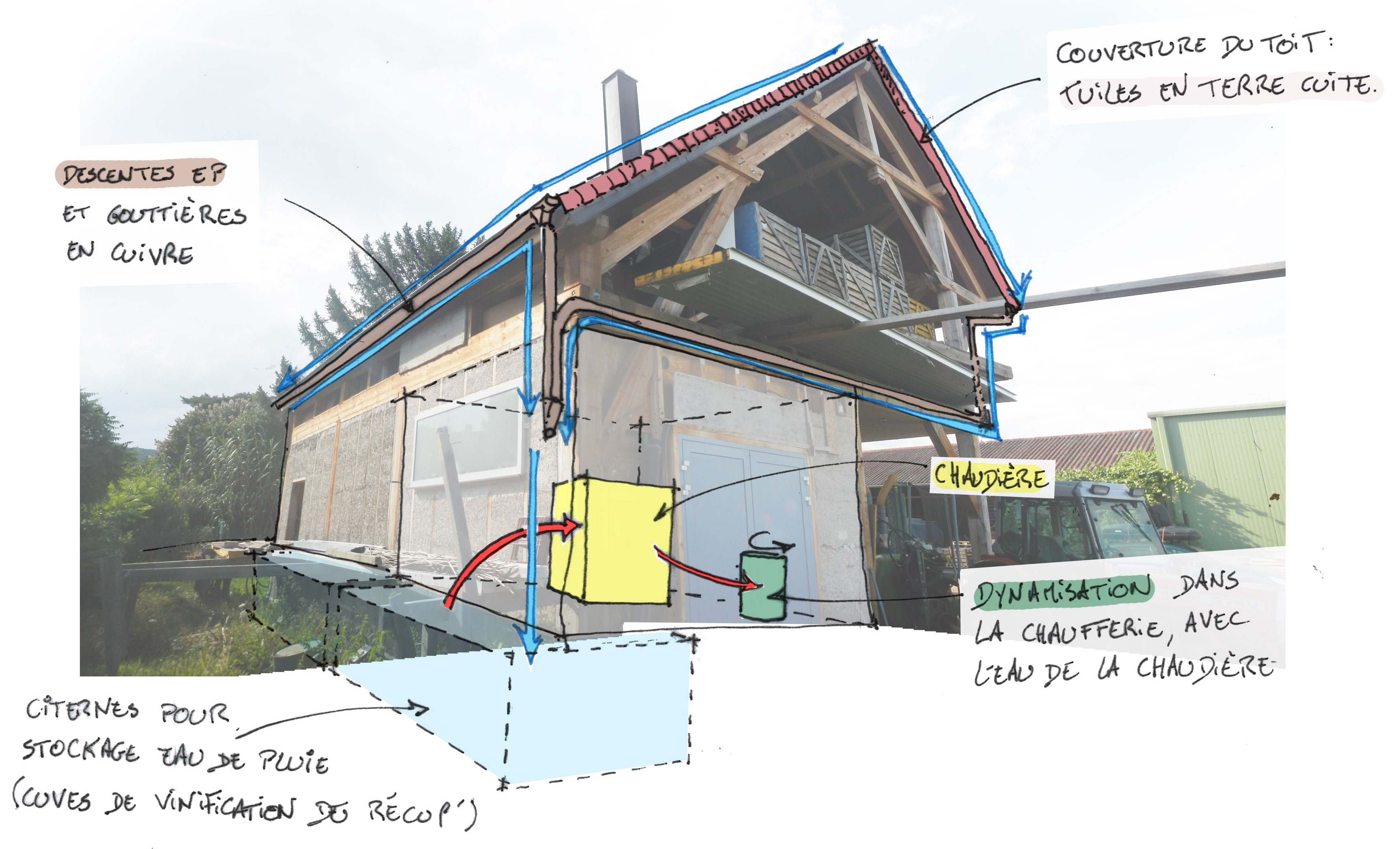 Fonctionnement du système de récupération des EP sur le nouveau bâtiment