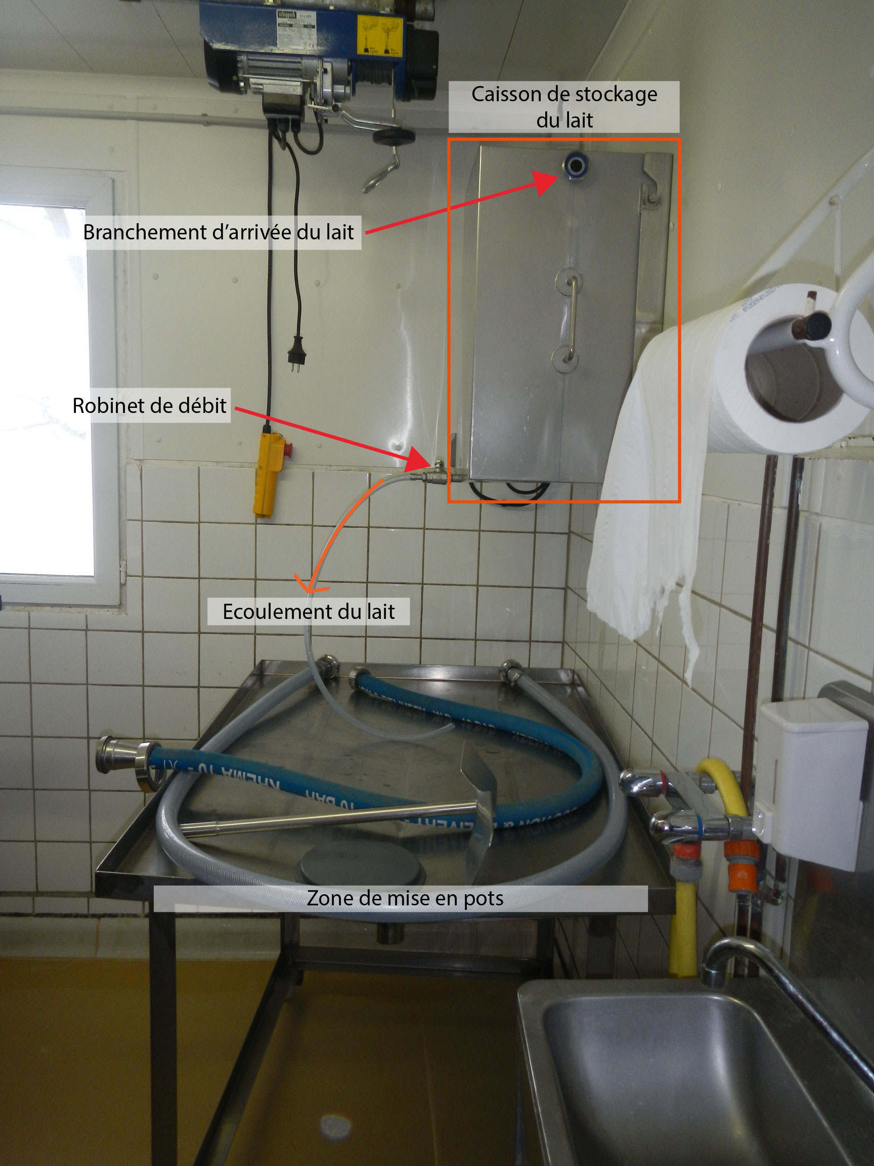 Remplissage des pots de yaourts par gravité.jpg