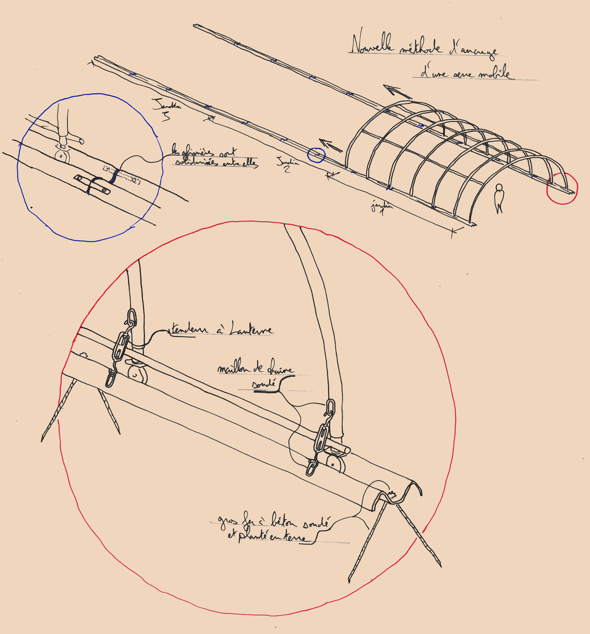 schéma de principe d'amarrage des rails au sol et de la serre aux rails