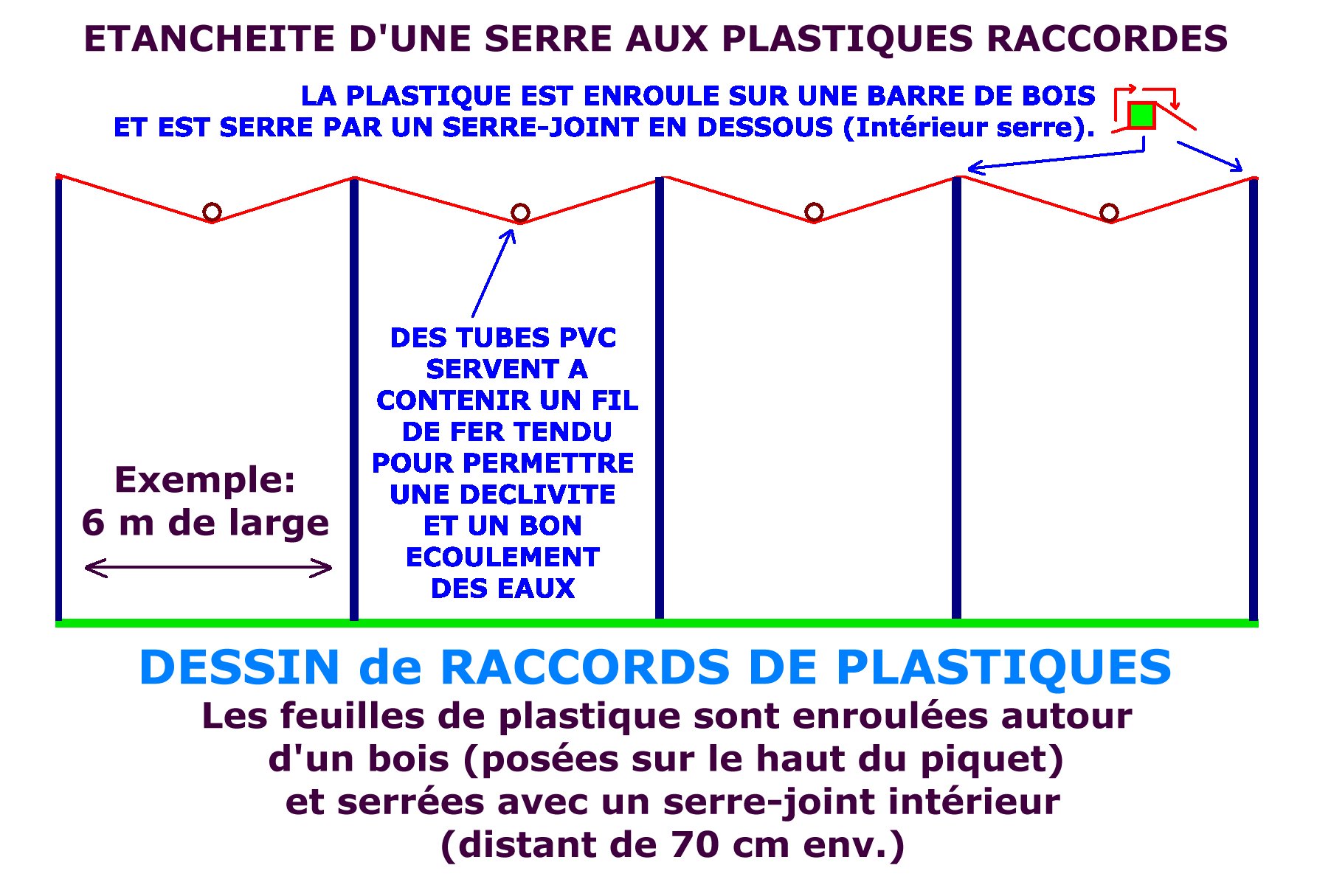 SERRE PLASTIQUES.jpg