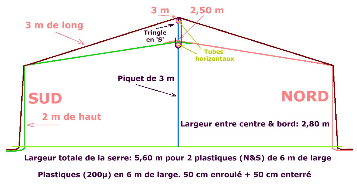 Serre de 3 m d'haut.jpg