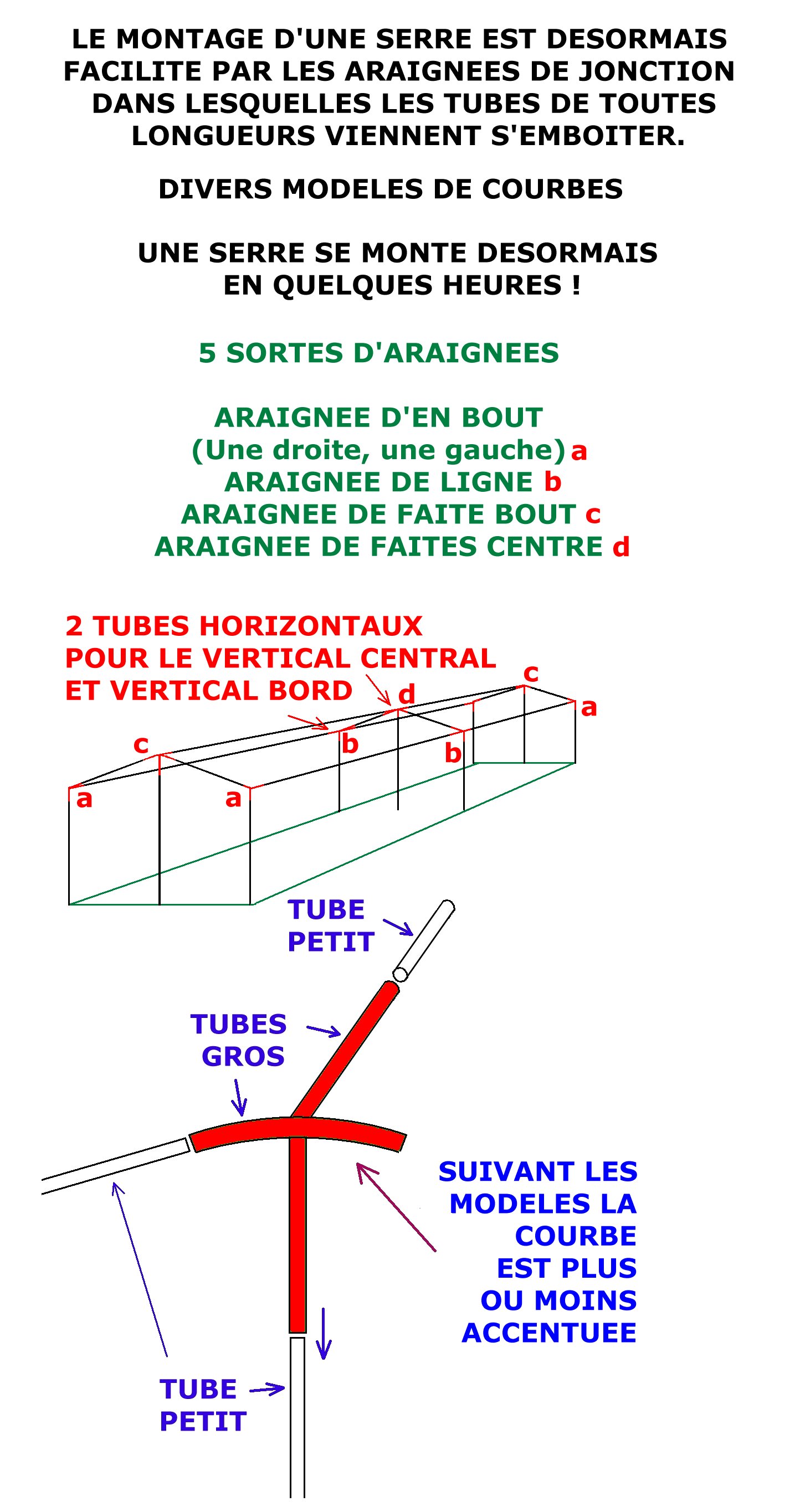 Courbe de serre.jpg