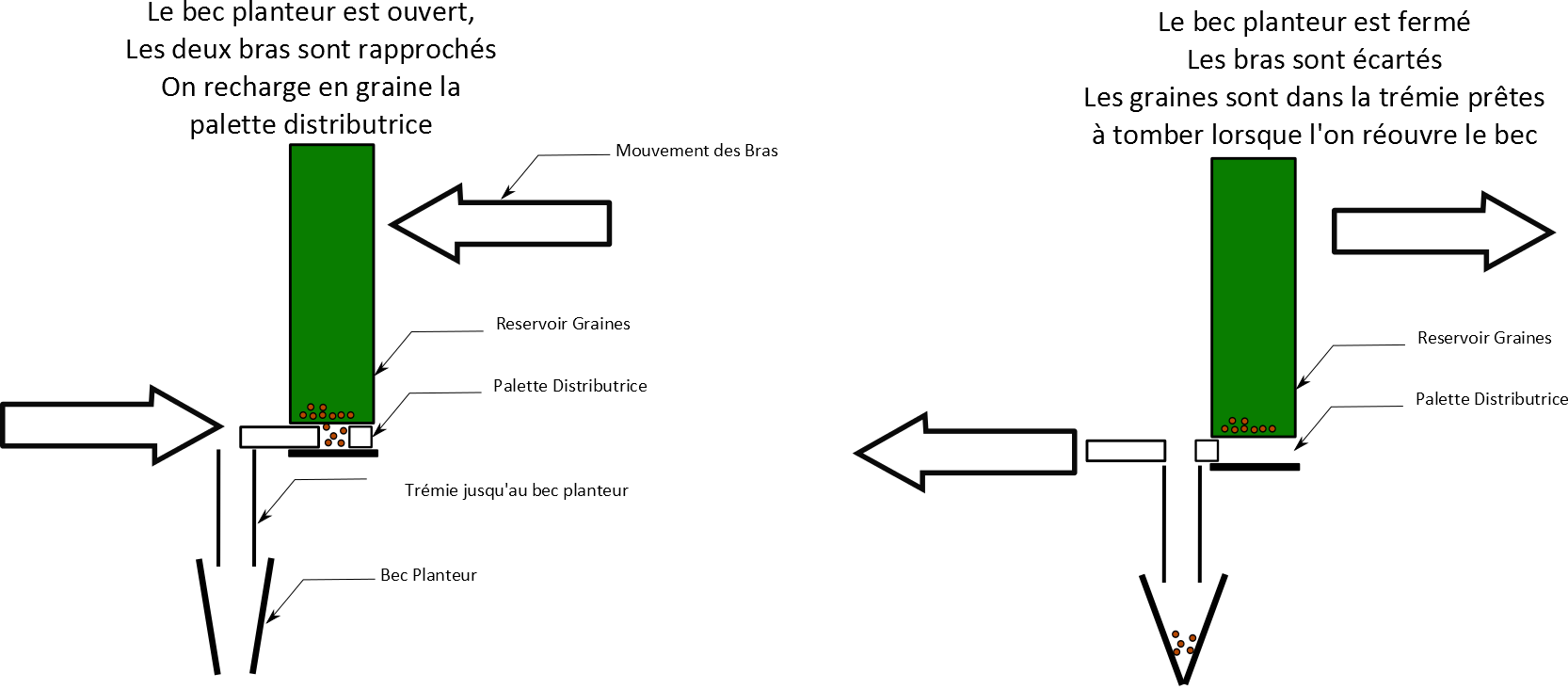 Principe de fonctionnement