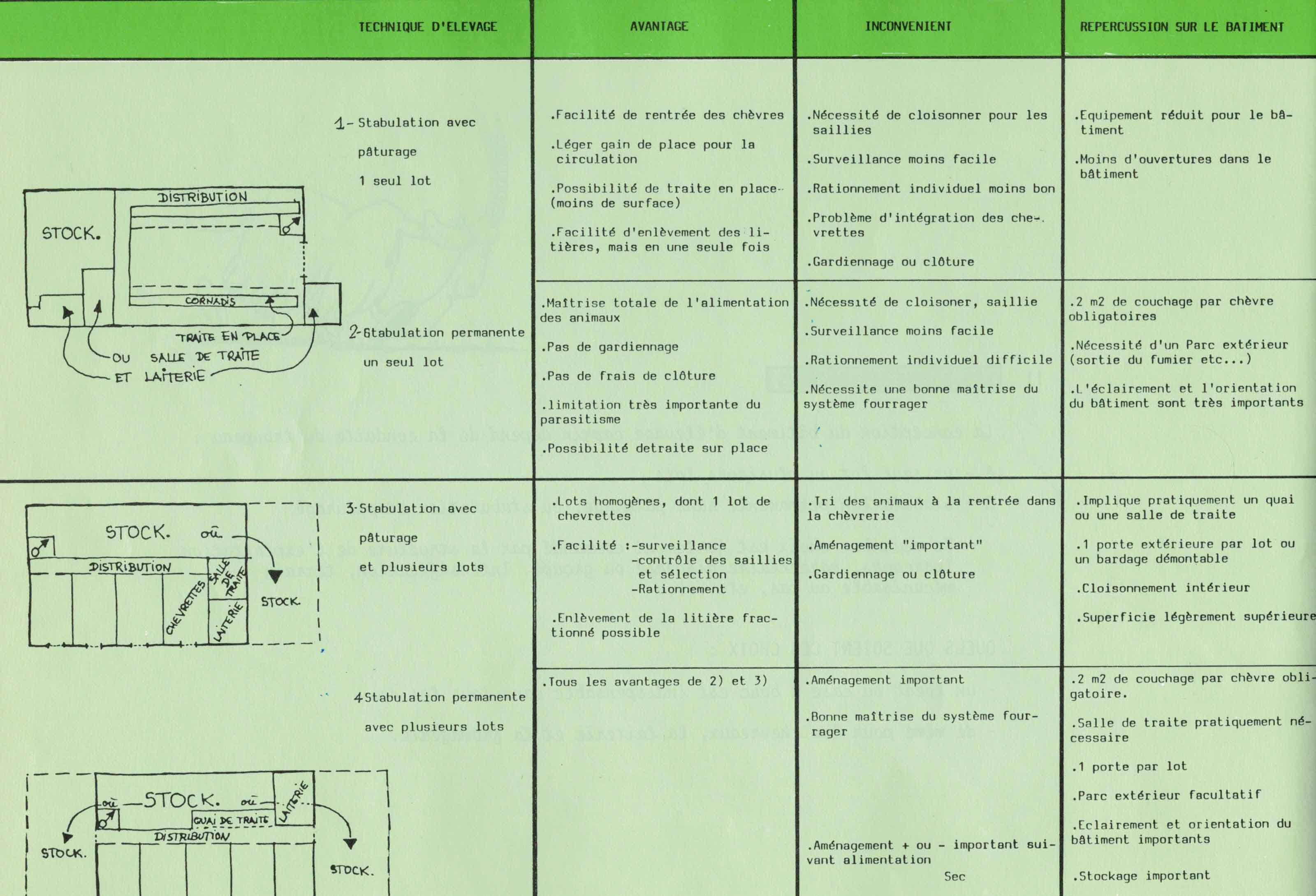 exemple de tableau de morphologie comparative pour l'élevage caprin. p32