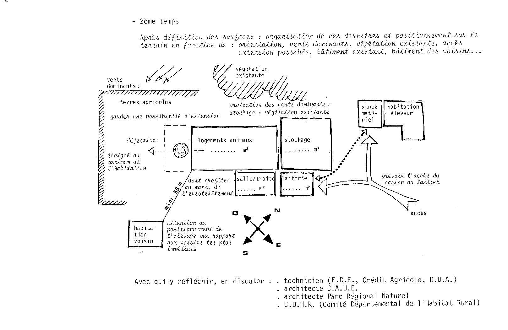 schémas plan : organisation d'une ferme d'élevage. p18