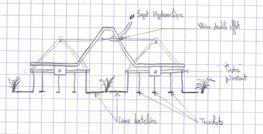 Schéma structural de l'outil