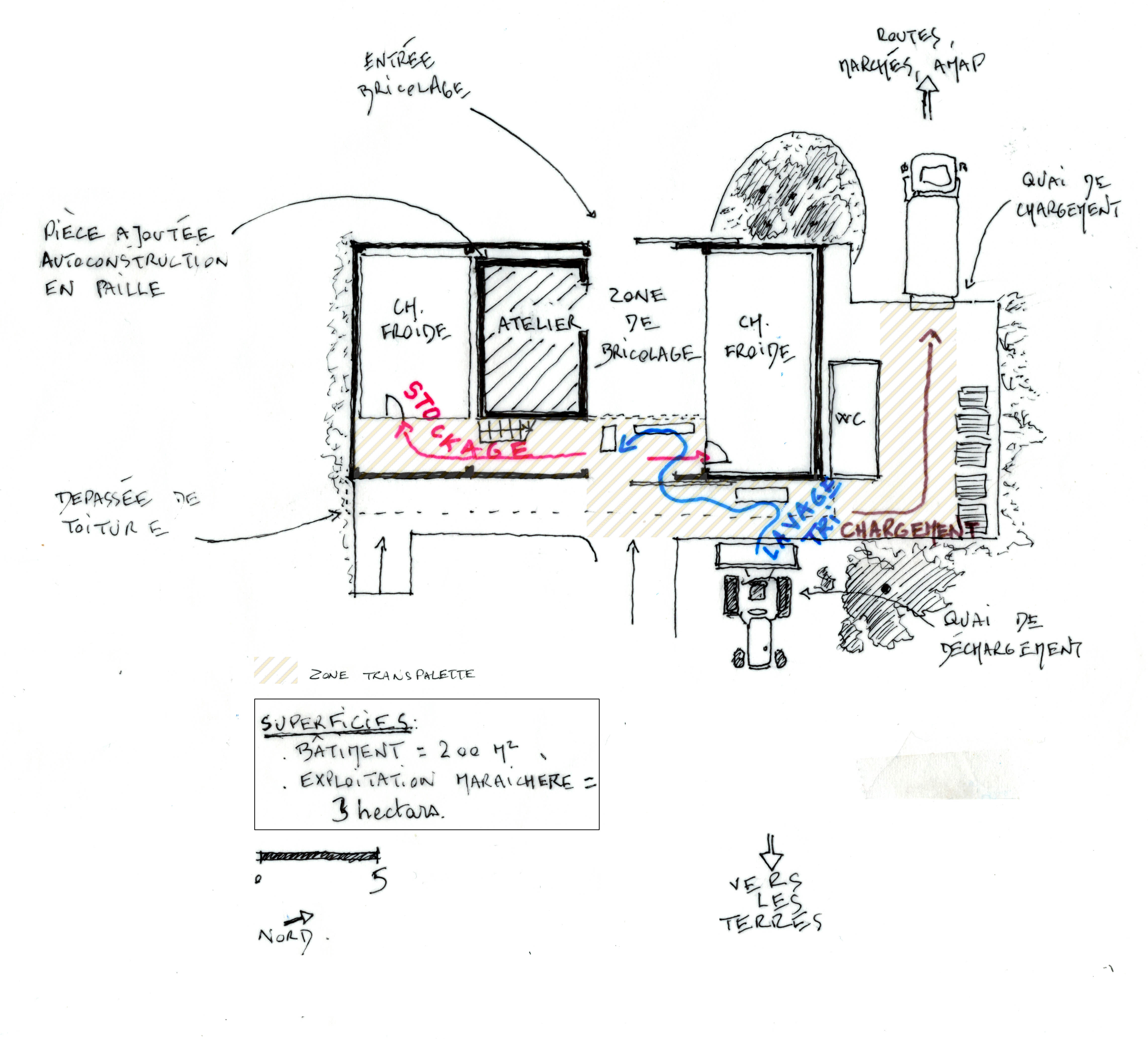 Plan : organisation des espaces et des circuits (lavage, stockage, chargement)