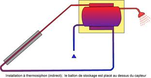 thermosiphon solaire.png