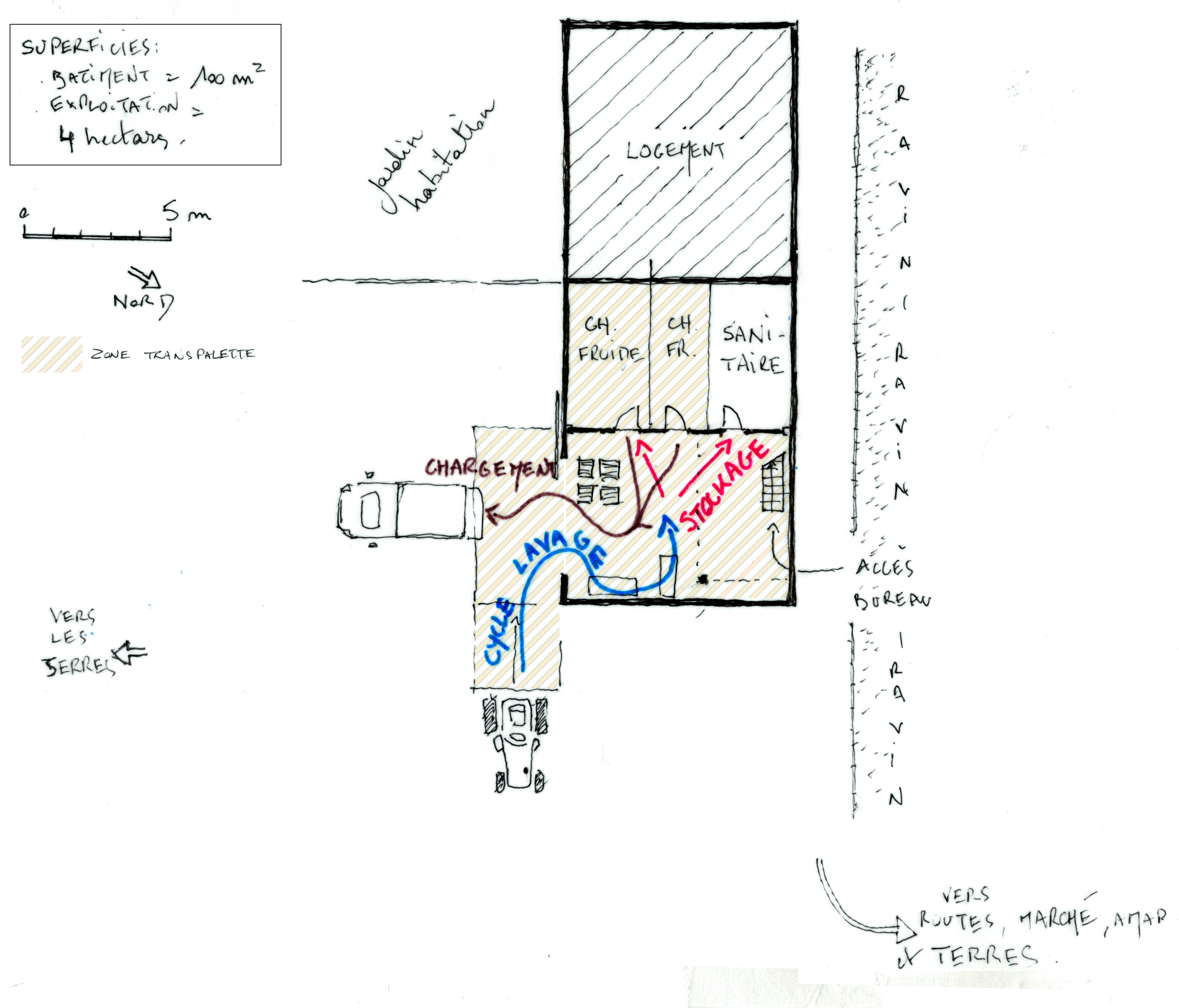 Plan : organisation des espaces et des circuits (lavage, stockage, chargement)