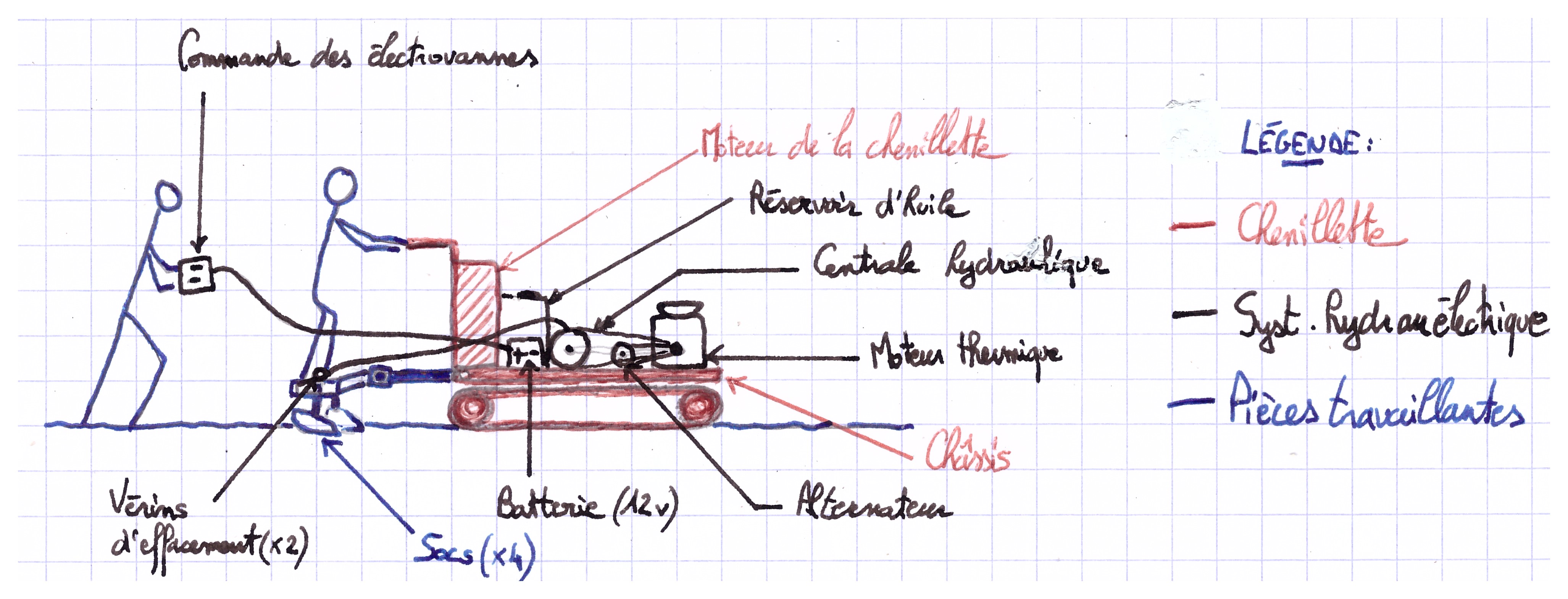 Schéma descriptif du système et de son utilisation