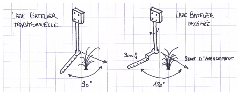 Modification réalisées sur les lames Belhomme