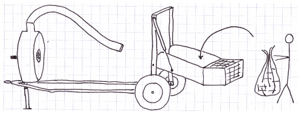 Étape de chargement (schéma simplifié)