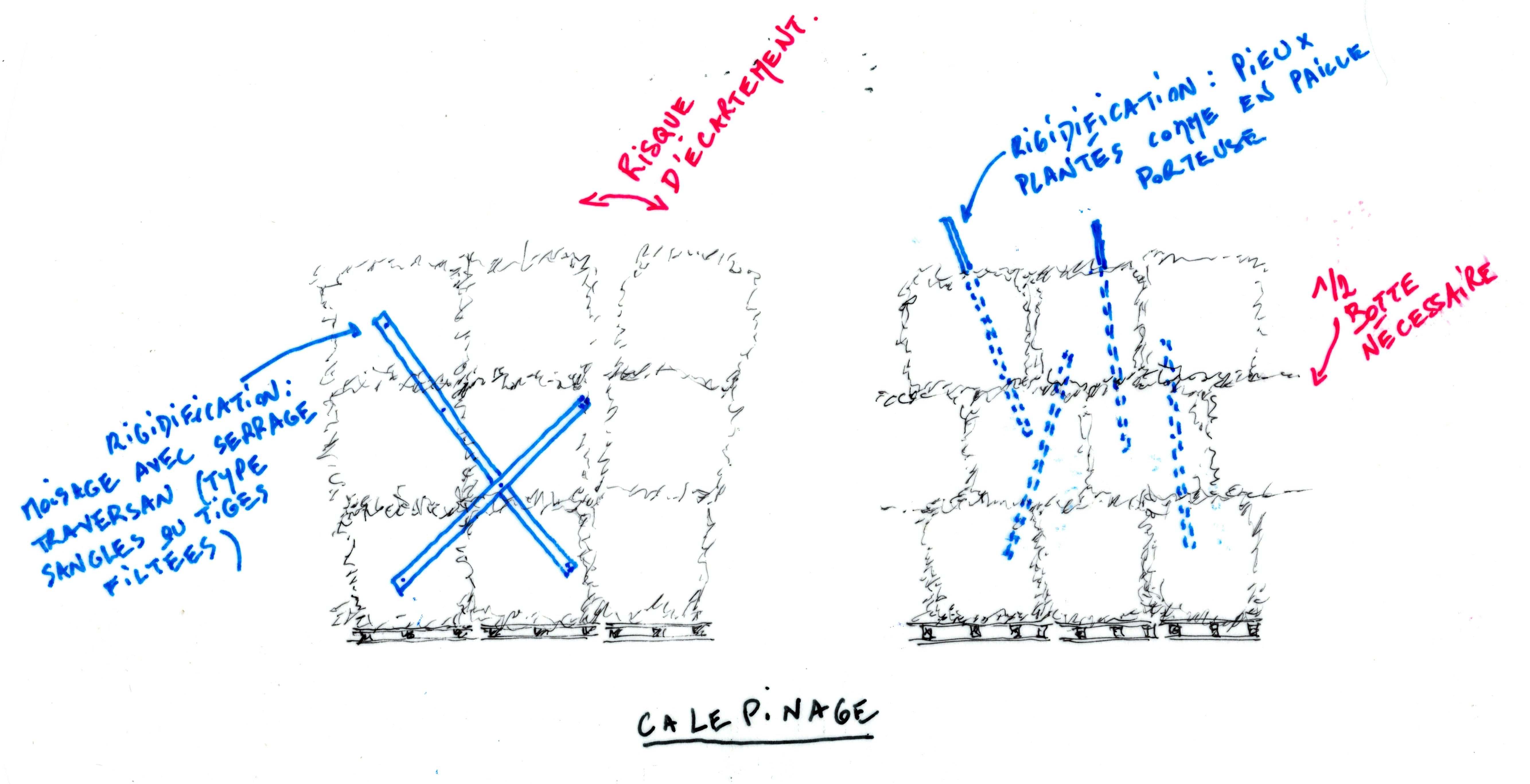 Quelques idées de calipinage et de méthode pour rigidifier les murs en paille.