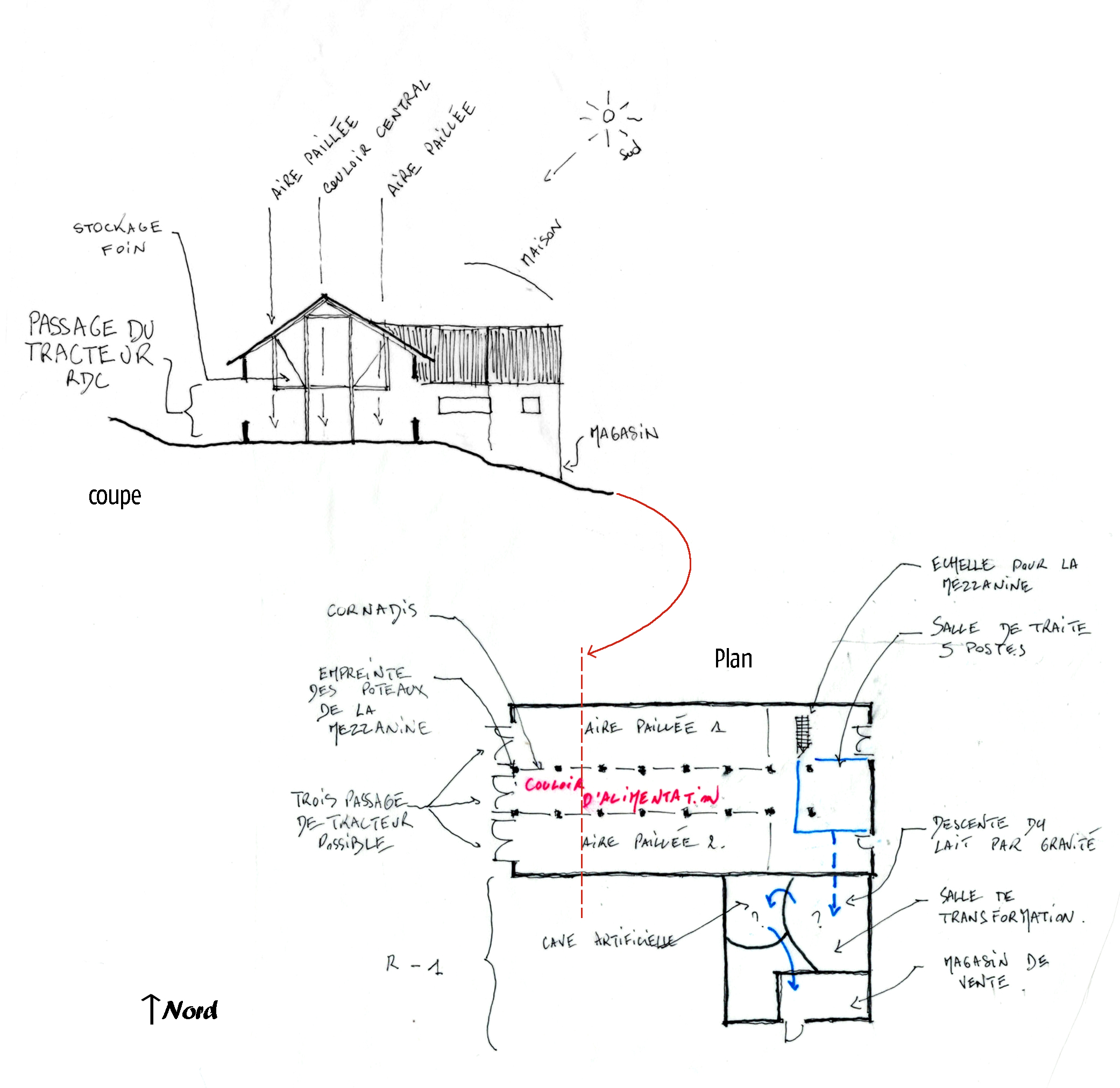 plan / coupe schématiques