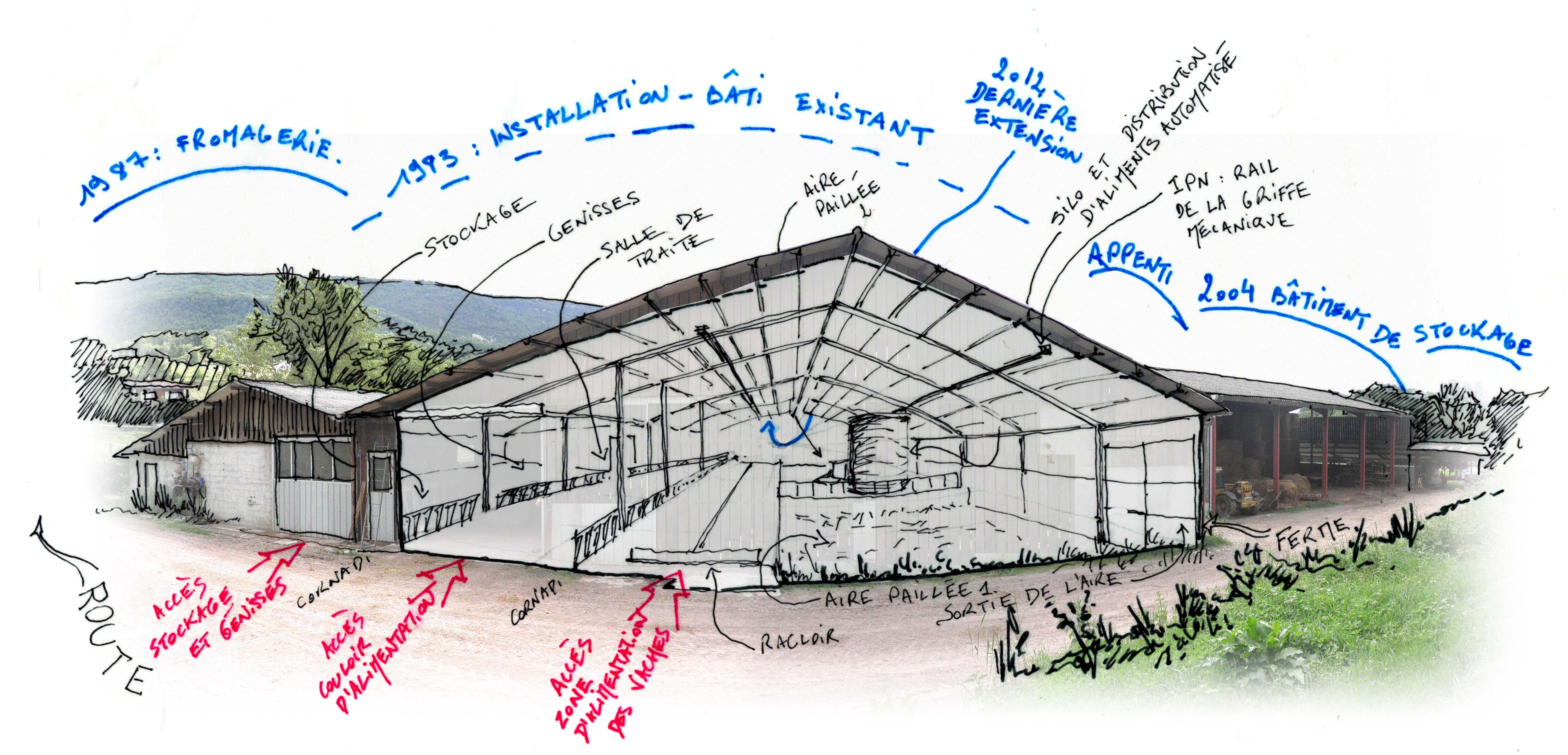 Nous sommes au nord du bâtiment qui fût sujet à de nombreuses extensions. A l'intérieure, la perspective éventrée nous montre le découpage des fonctions : (de gauche à droite) parc à génisse ; couloir d'alimentation ; couloir où les vache mangent ; zone paillée en contre bas.