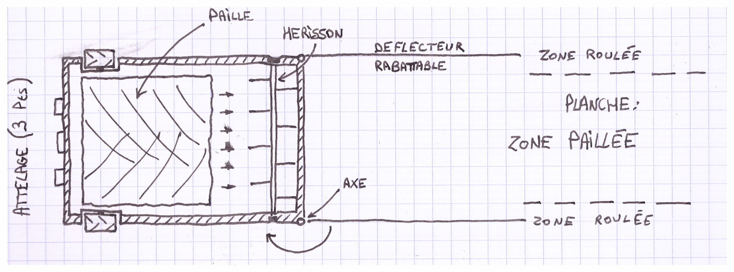 Croquis en vue de haut