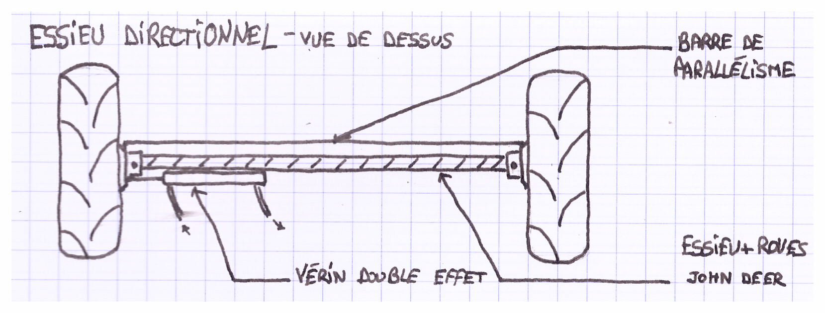 Schéma descriptif