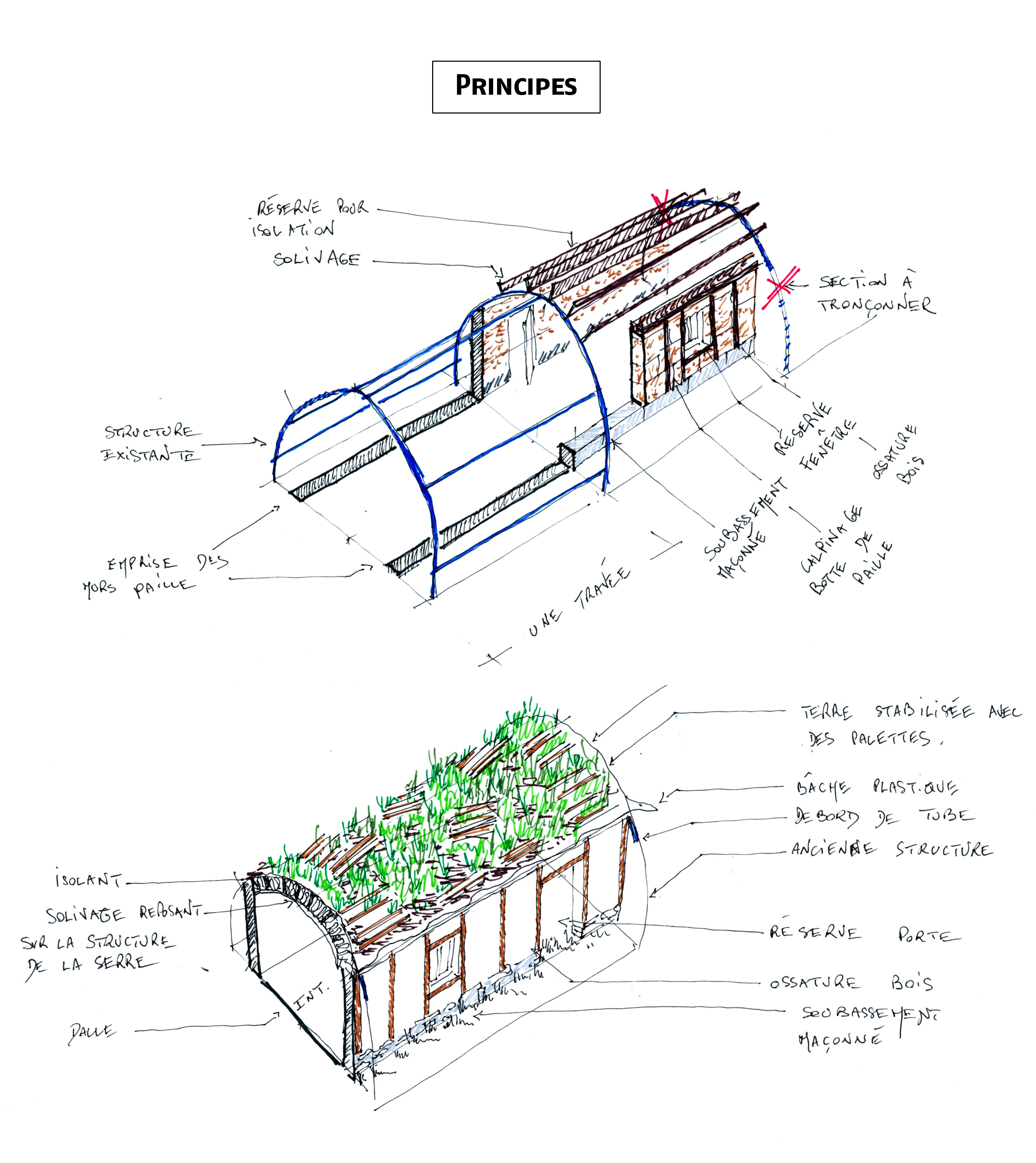 Principe constructif