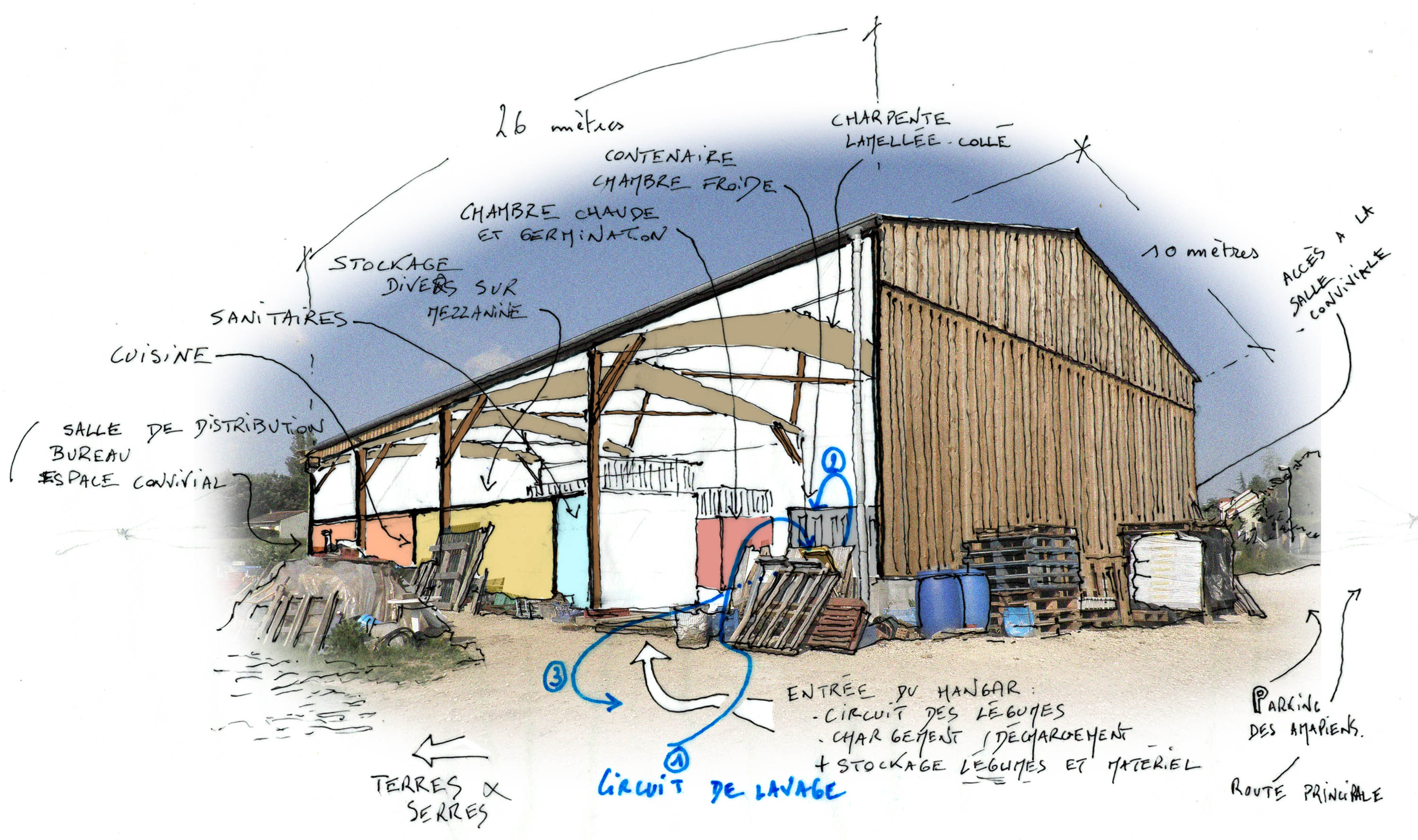 Sur cette image on peut apercevoir l'organisation intérieure du bâtiment. A l'usage, Erwan témoigne qu'il serait nécessaire de créer un quai de chargement et une avancée de toiture au dessus de l'entrée agricole. <br />Actuellement, le circuit des légumes est aussi optimisable (entrée et sortie se croise... etc). Figuré par les flèches bleues : 1 déchargement et entrer du légume 2 circuit de lavage à l'intérieur 3 sortir potentielle et chargement dans une camionnette