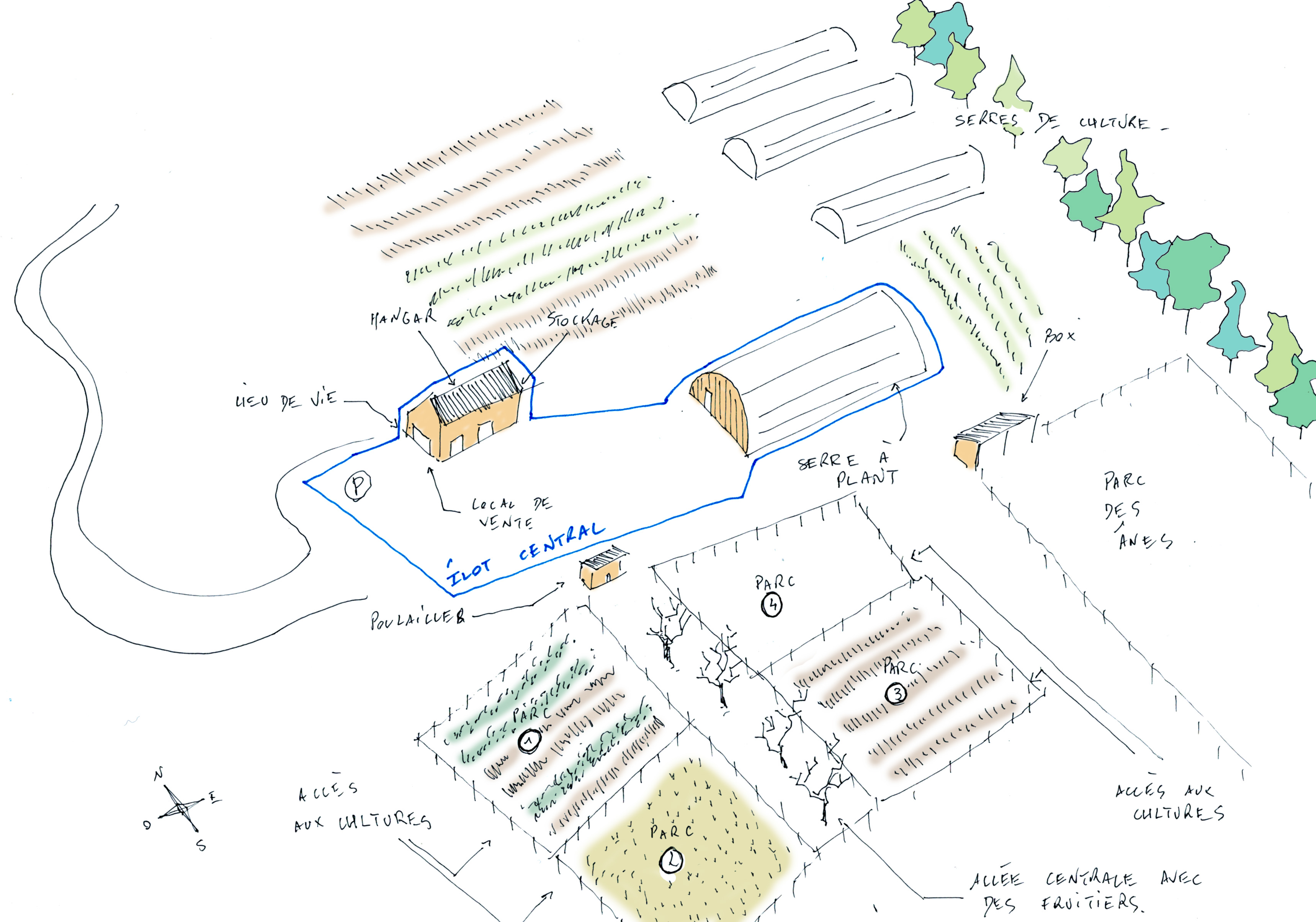 C'est une représentation schématique de la disposition de la ferme : un ilot central regroupant les outils, les espaces de stockage, le lieu de vie, les espaces fonctionnels et propres au travail de préparation (serre à plant), et le matériel pour le travail dans les champs. Autour gravitent les champs, les poules, les ânes, les serres...