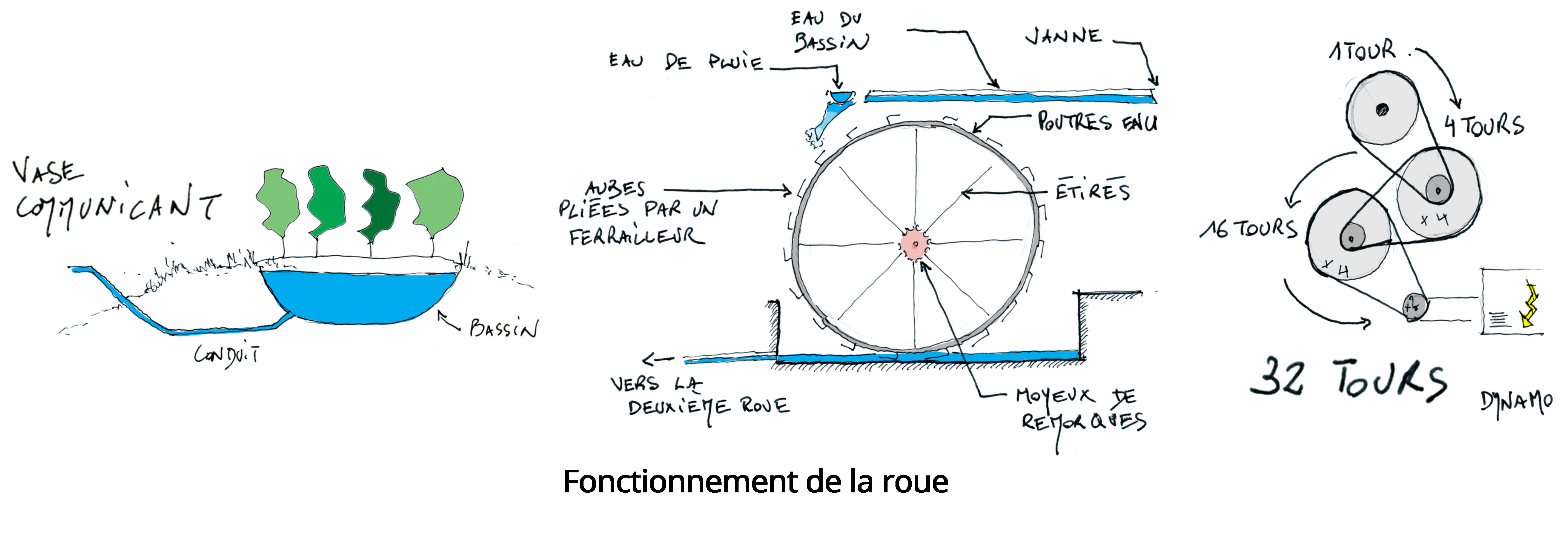 &gt;&gt;clic droit &gt; afficher l'image