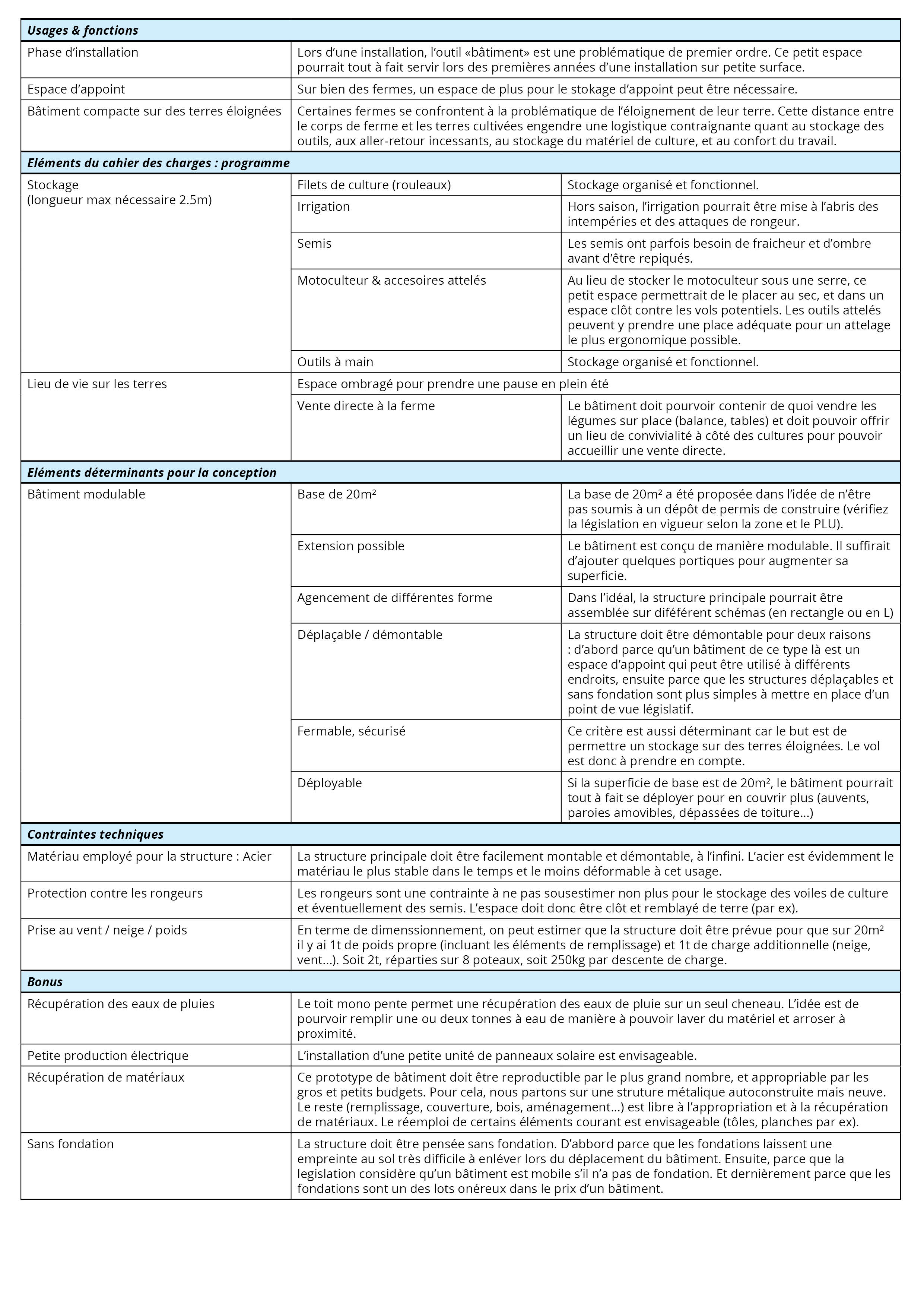 cahier des charges.jpg