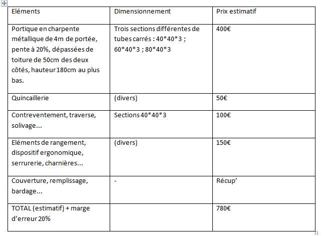 tableau chiffrage.JPG