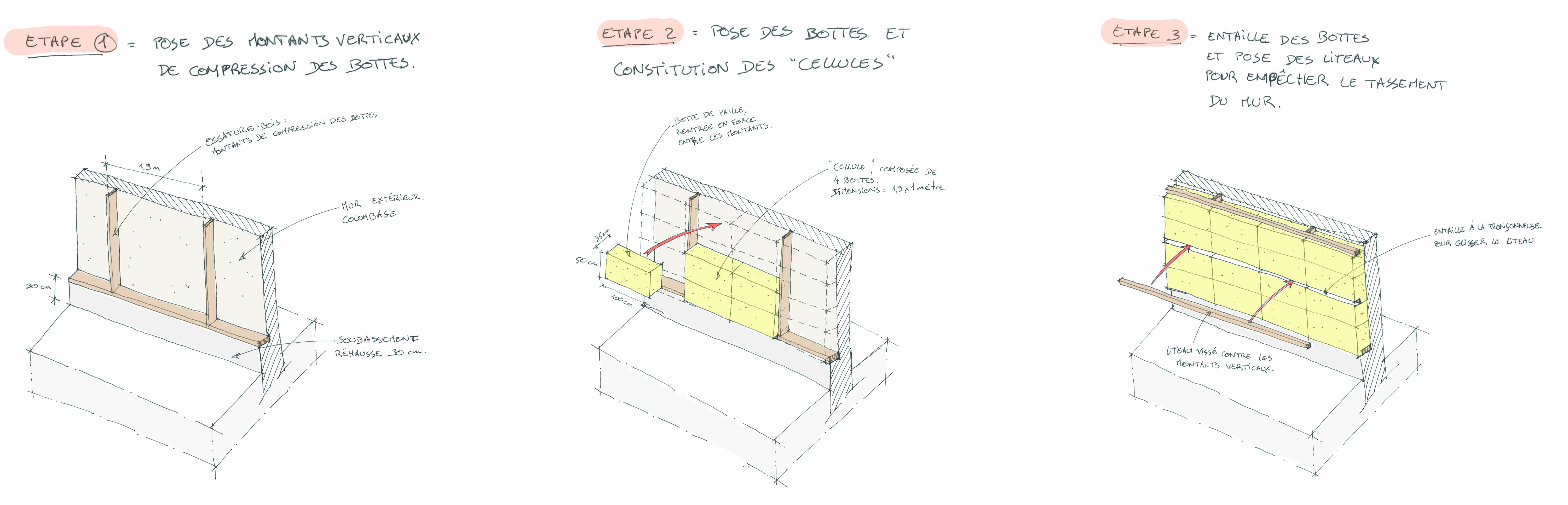 Etapes de construction du doublage d'isolation en paille du chai : système de cellules sous tension &quot;allégé&quot;