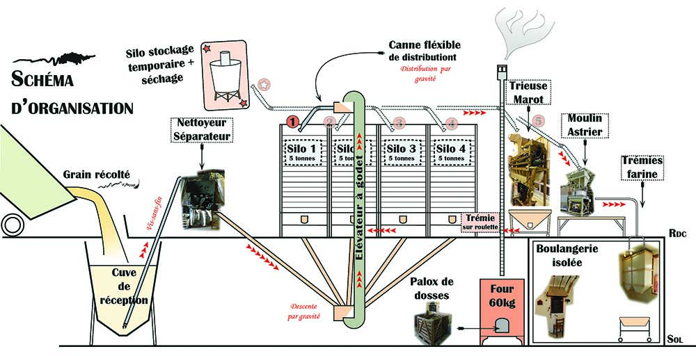 Clic droit pour agrandir