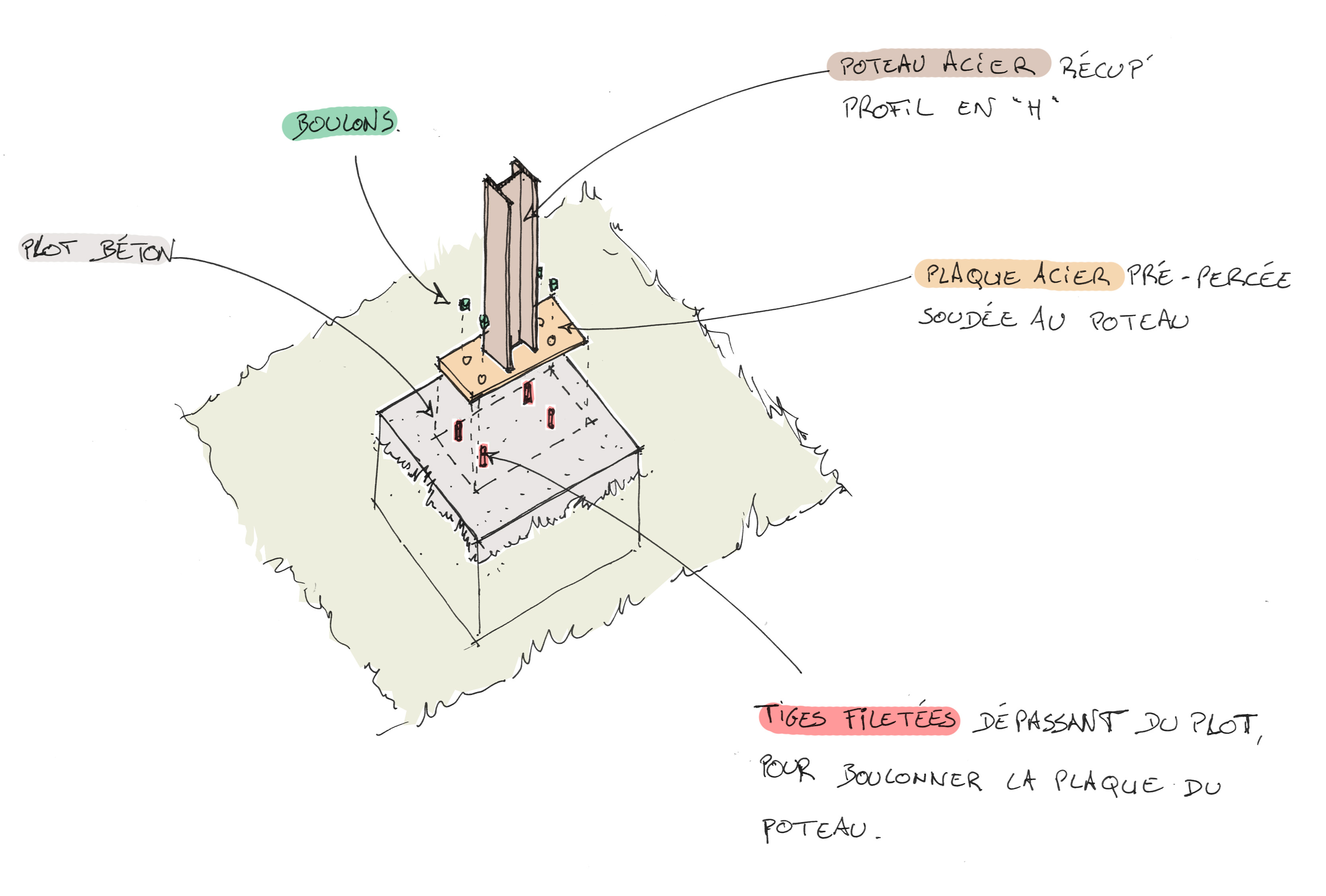 Schéma fix poteaux.jpg