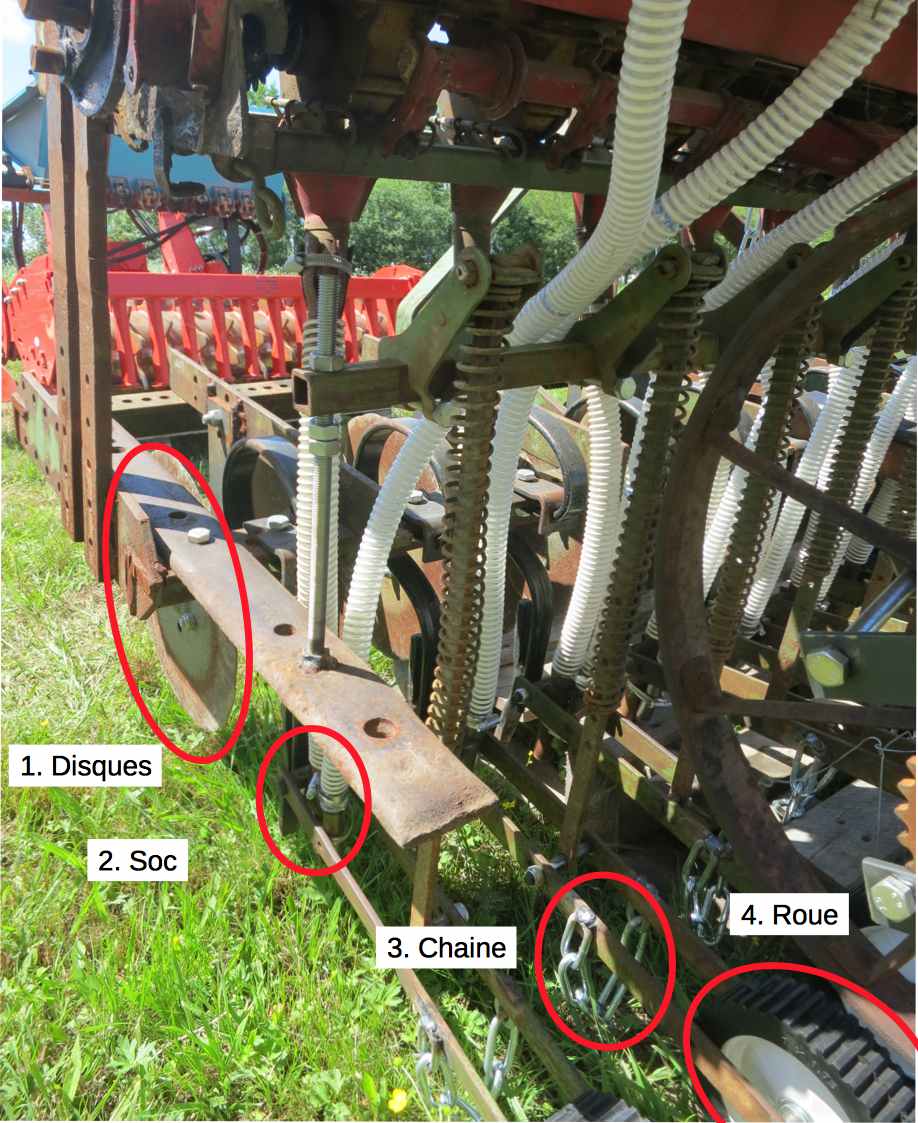 Le disque ouvre le sol, puis les descentes des deux réservoirs viennent juste derrière le soc déposer la graine. La chaîne vient émietter le sol, et la roue de rappui refermer le sillon.