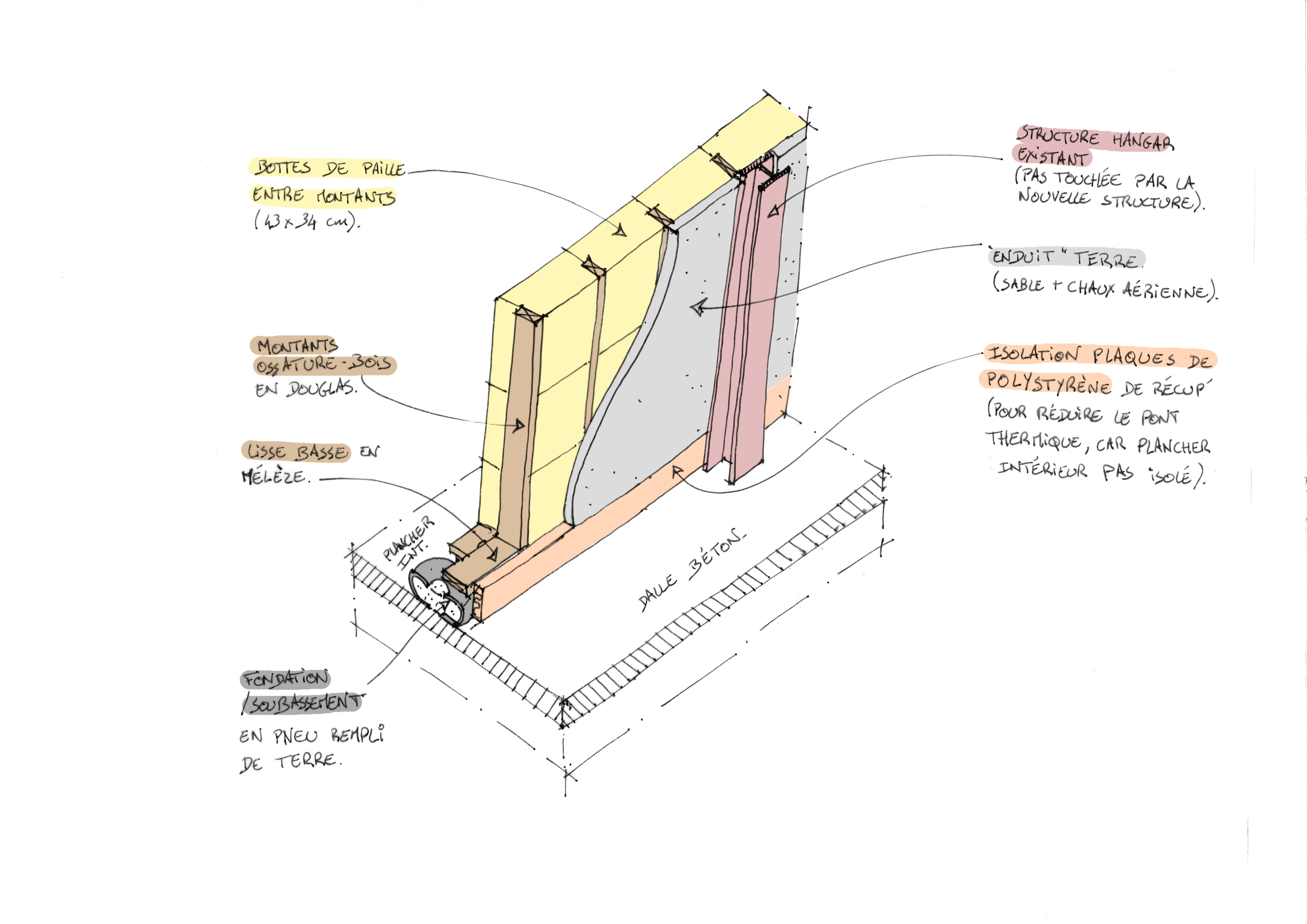 construction mur paille.jpg