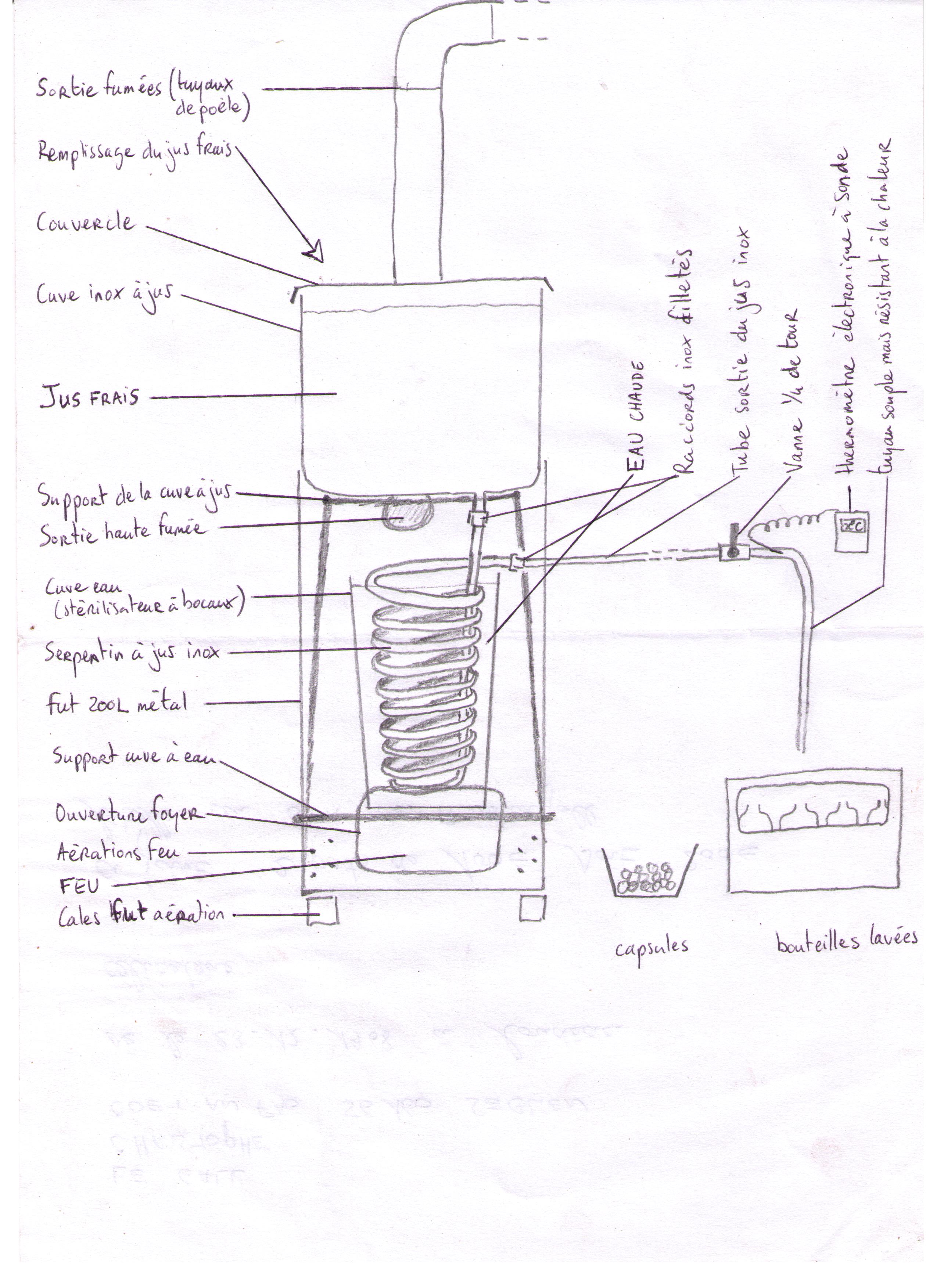 plan shématique du systeme...