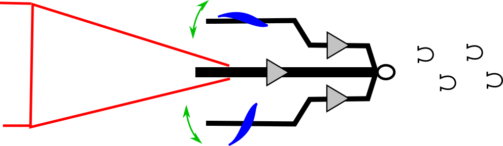 Réglage de l'angle des dents/socs pour monter des outils de type buttoir