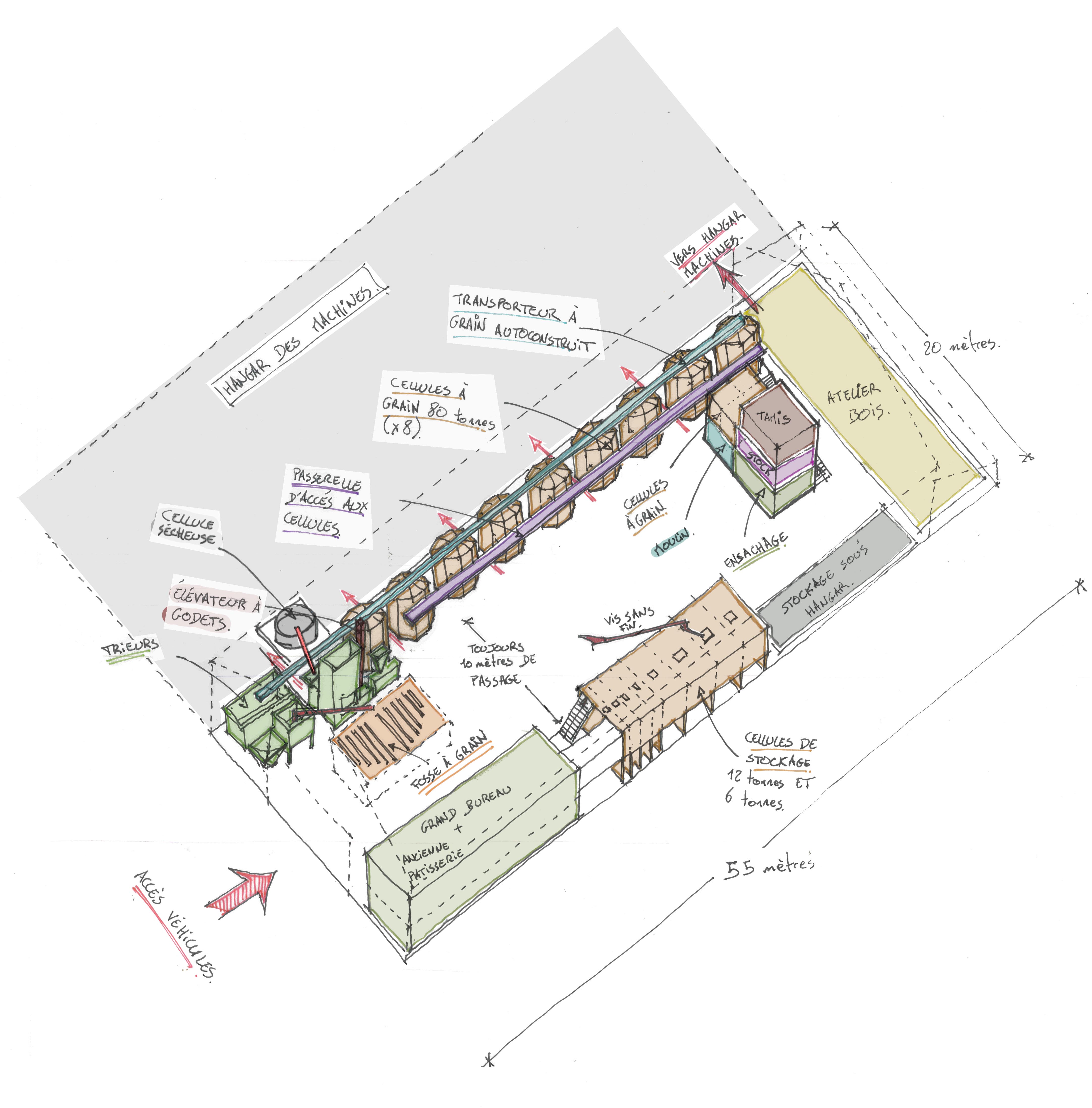 Organisation des espaces et étapes de travail sous le hangar