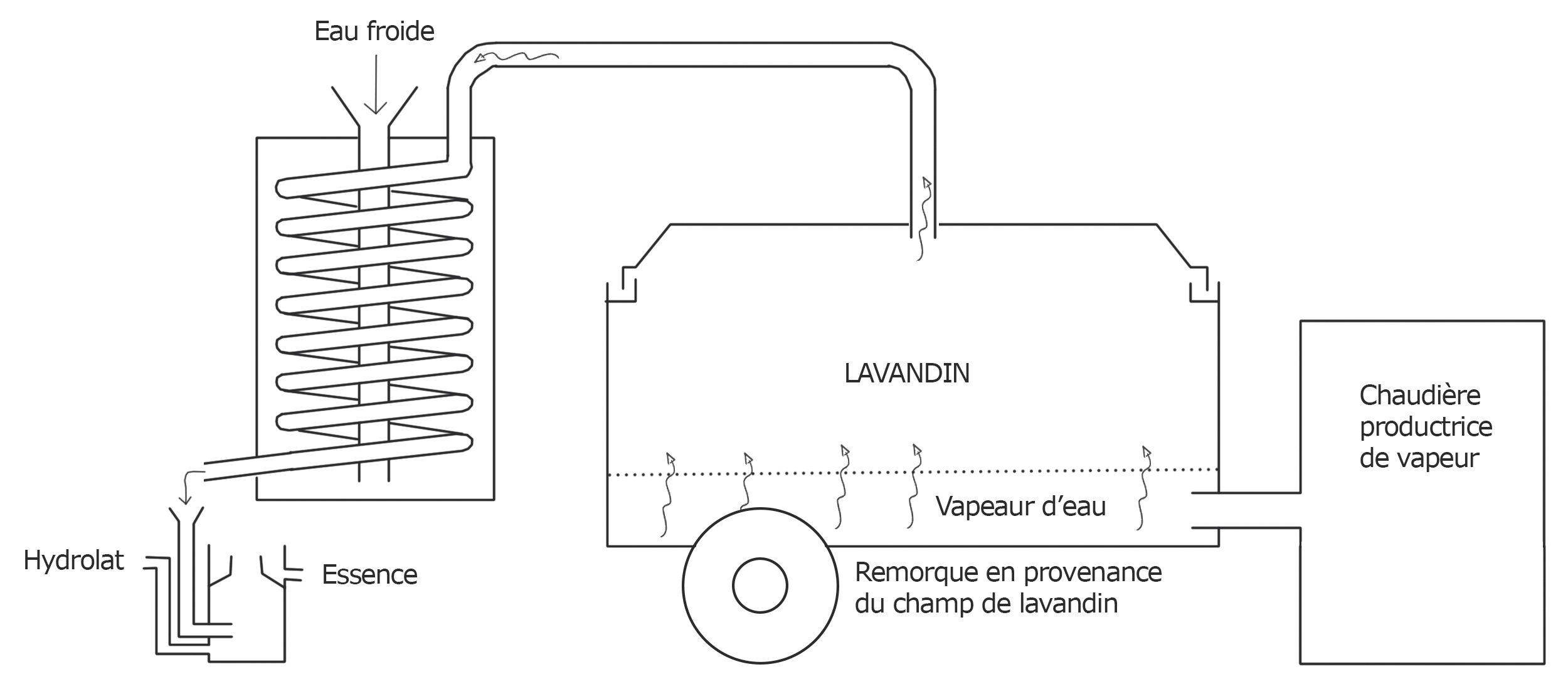 remorque_alambic.jpg