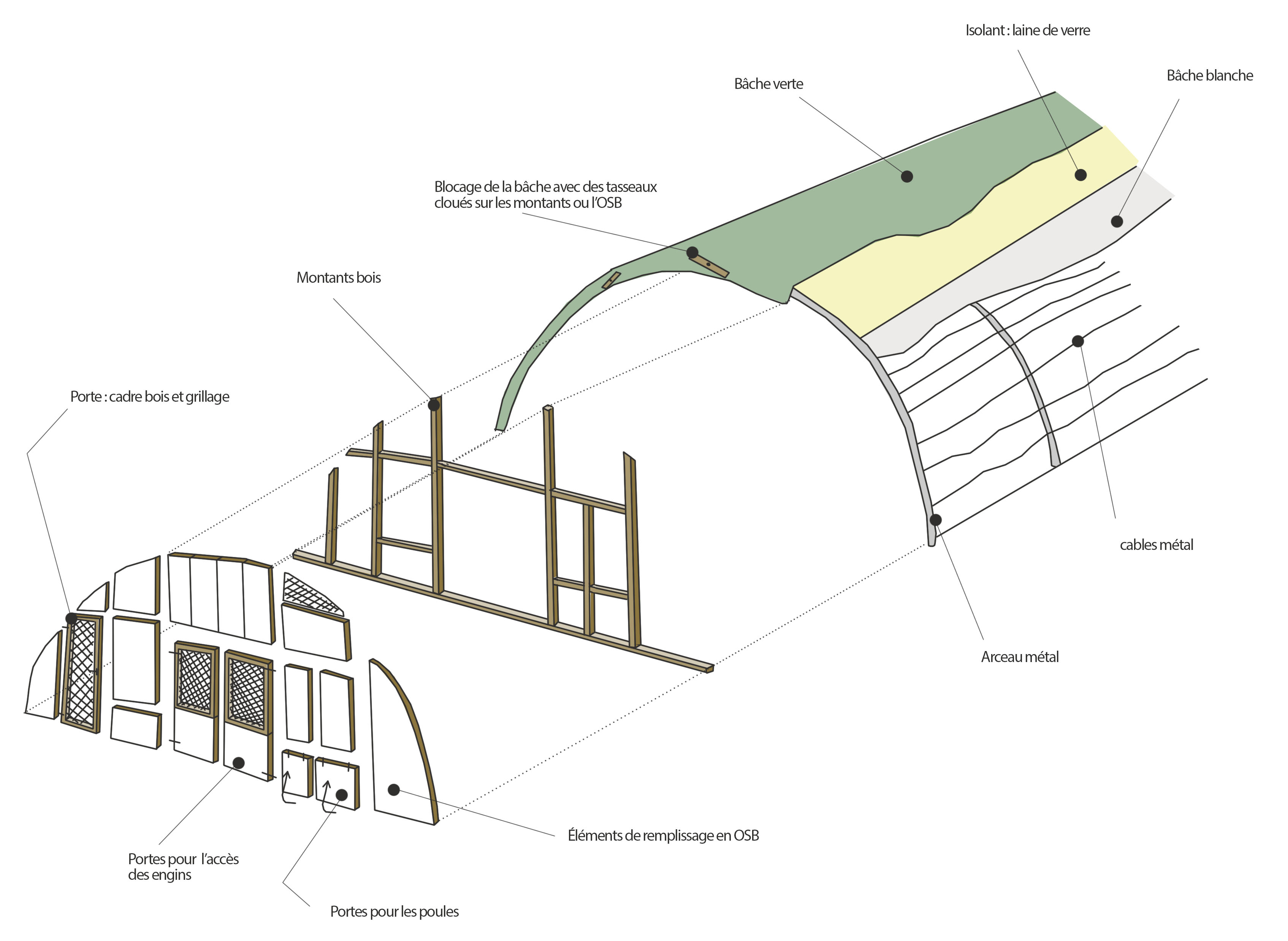 poulailler_structure.jpg