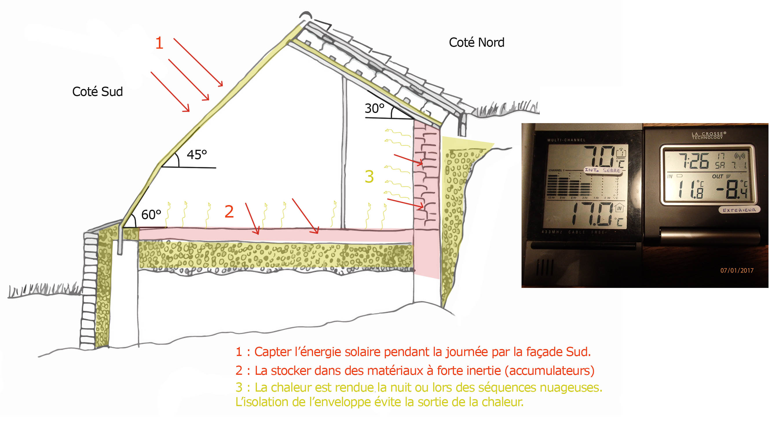 Fonctionnement_serre_bioclimatique.jpg