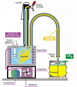 fonctionnement tireuse.jpg