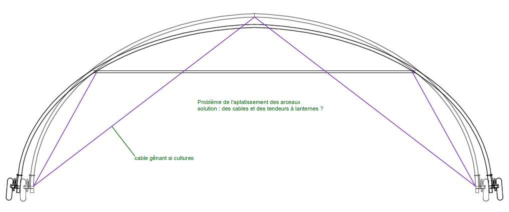 affaissement transversal