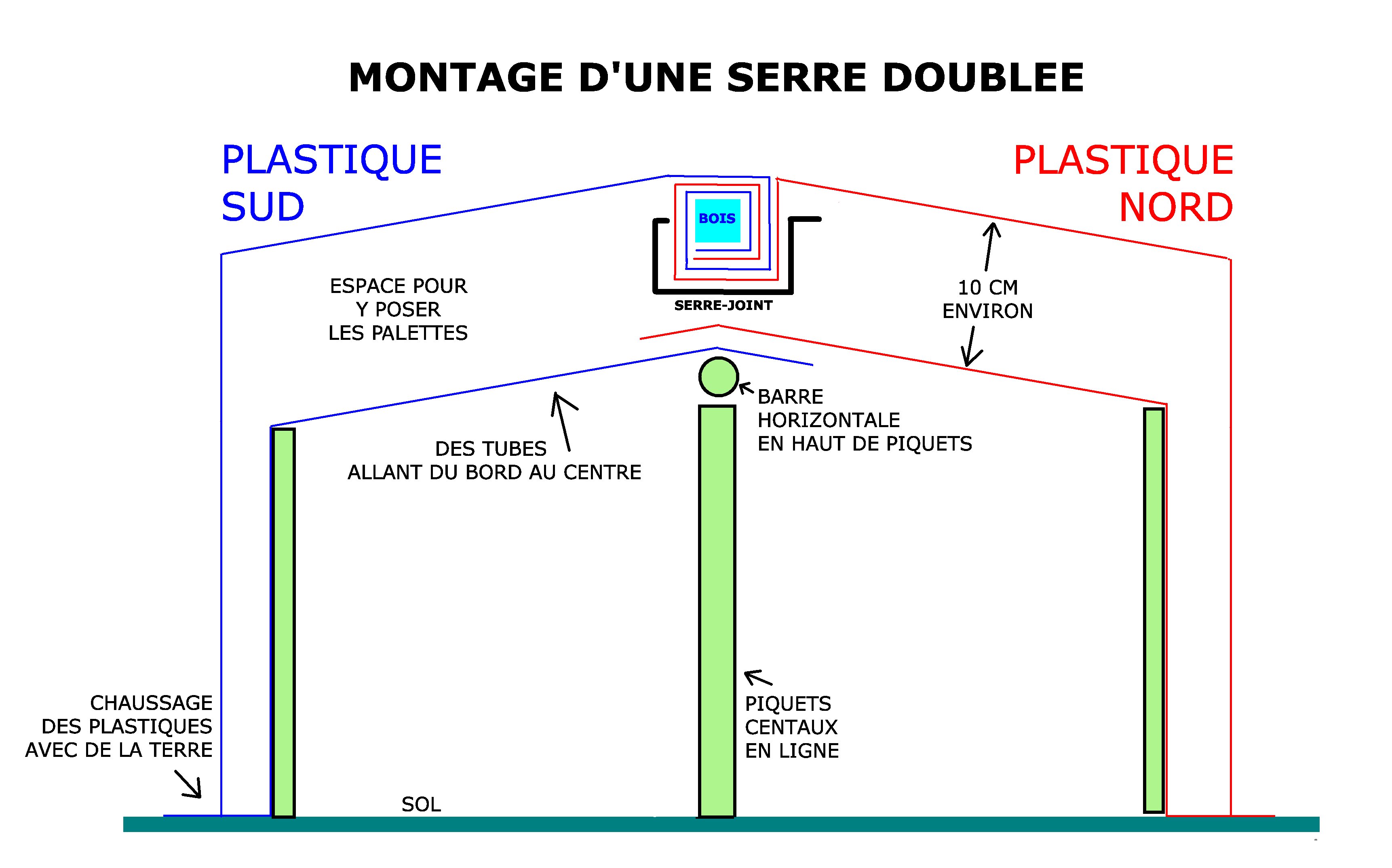 SERRE doublée + piquets.jpg