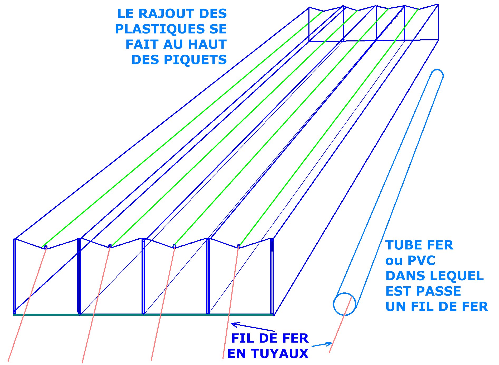 SERRE MULTIPLE.jpg