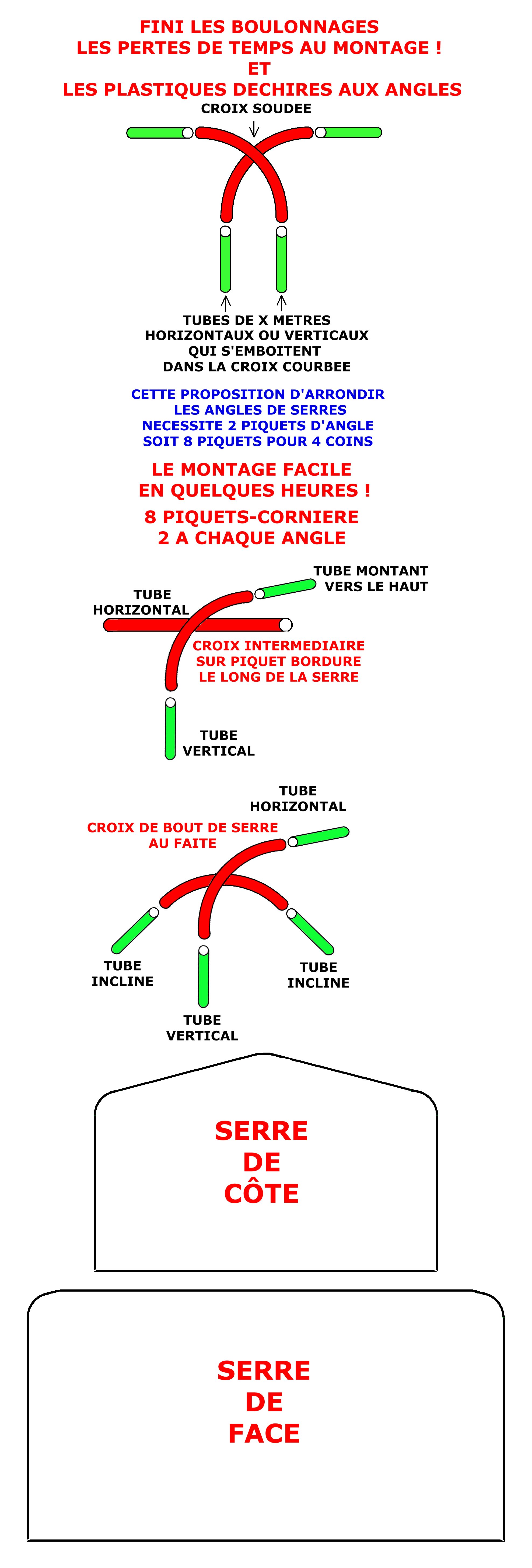 Courbes serre 2.jpg