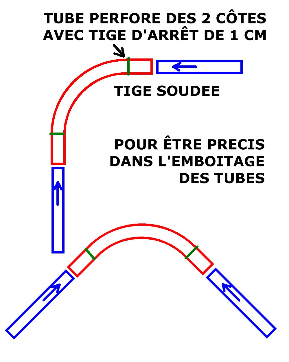 Courbes serre 3.jpg