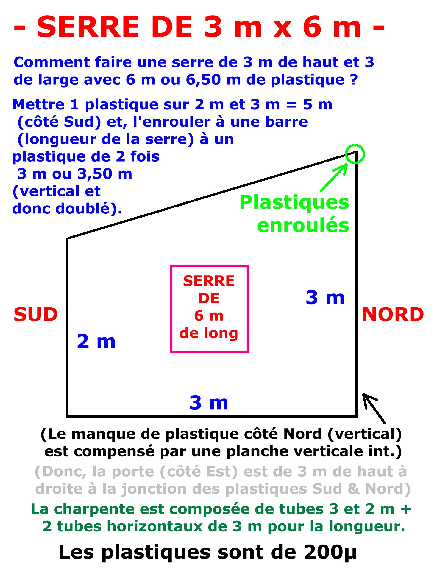 Courbes serre 4.jpg